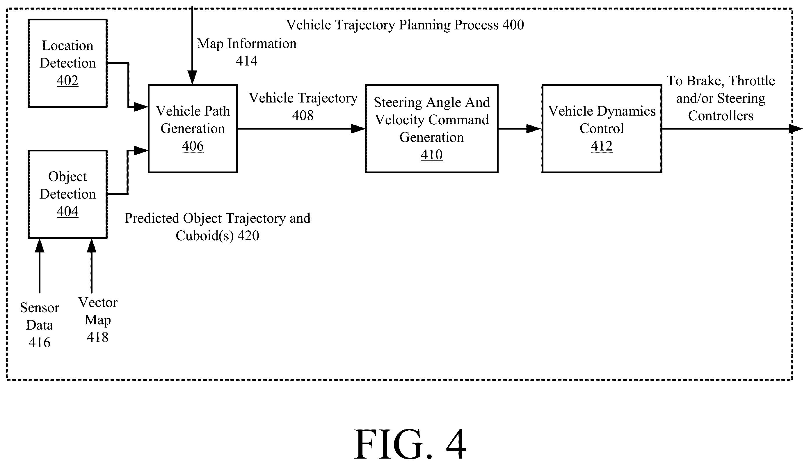 Patent US12157481 Figure 4 – Systems and methods for hybrid open-loop and closed-loop path planning