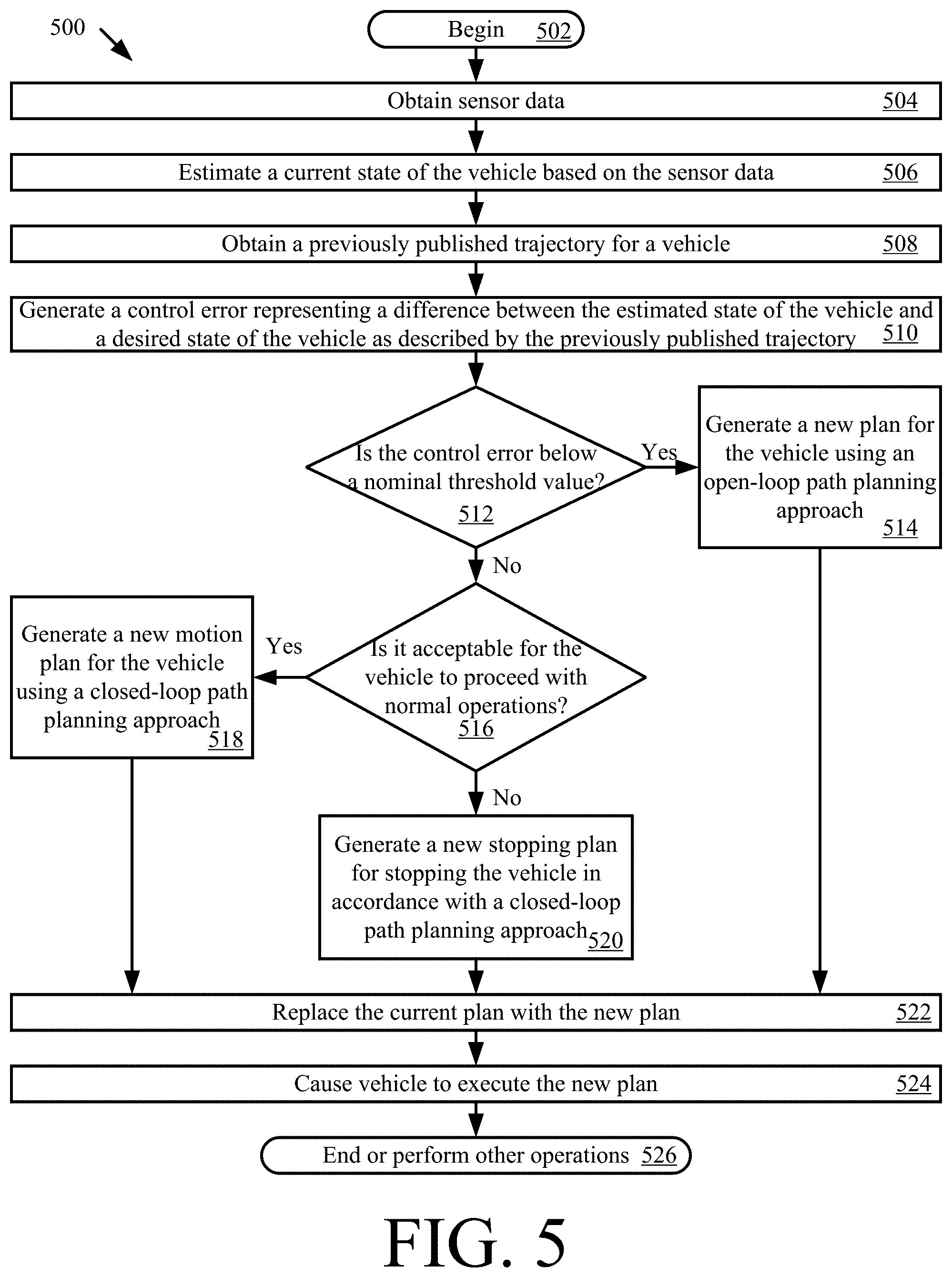 Patent US12157481 Figure 5 – Systems and methods for hybrid open-loop and closed-loop path planning