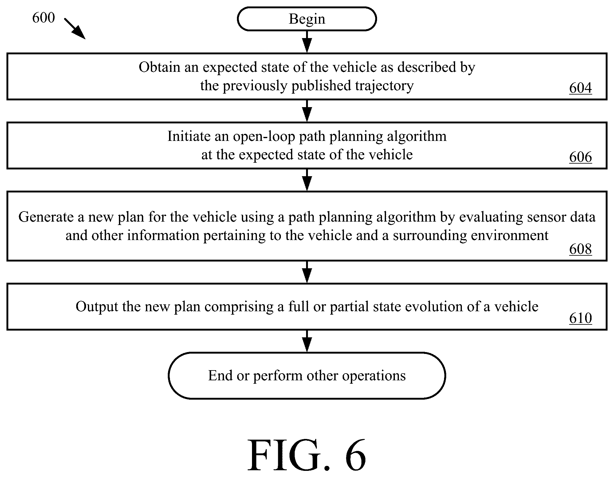 Patent US12157481 Figure 6 – Systems and methods for hybrid open-loop and closed-loop path planning