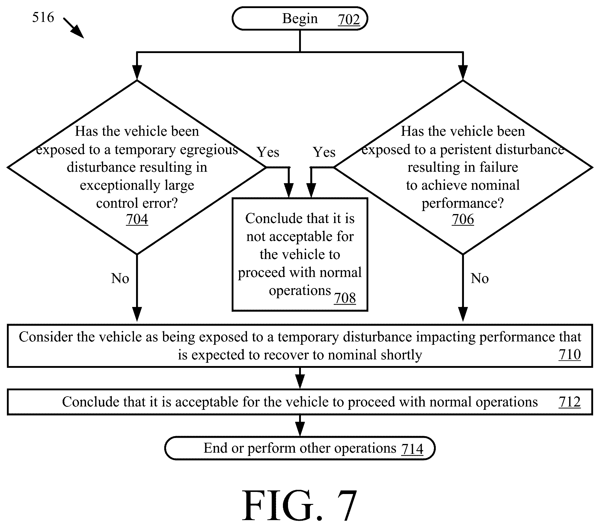 Patent US12157481 Figure 7 – Systems and methods for hybrid open-loop and closed-loop path planning
