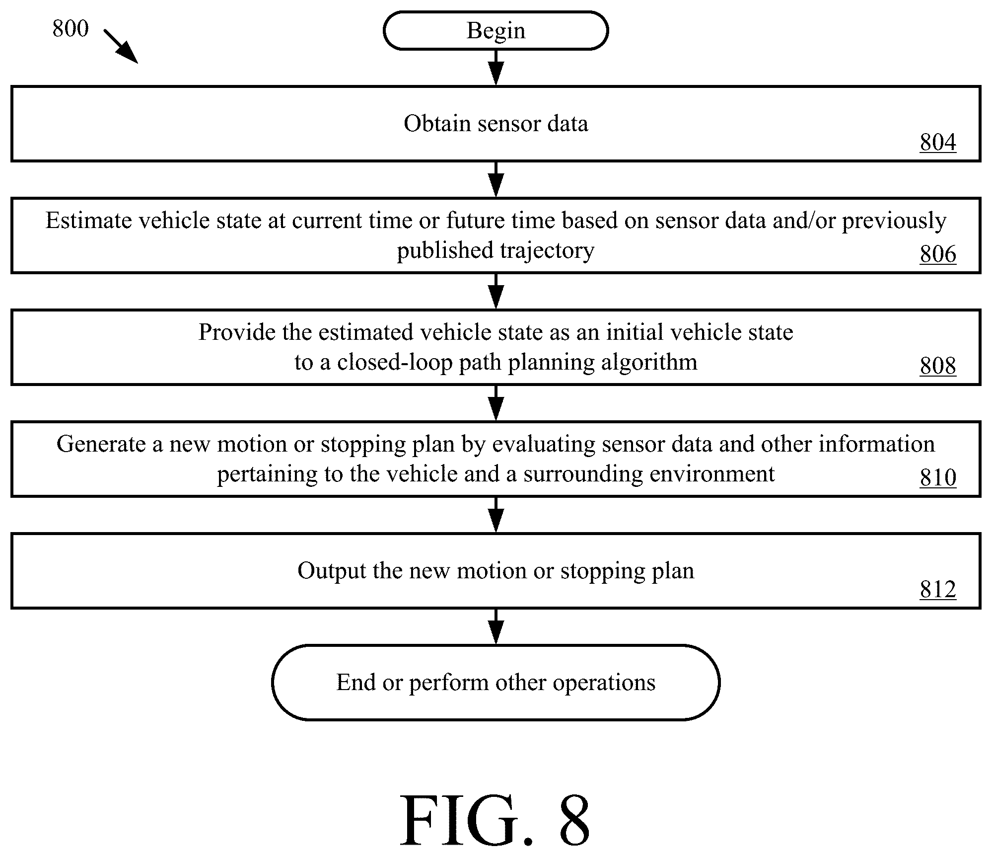 Patent US12157481 Figure 8 – Systems and methods for hybrid open-loop and closed-loop path planning