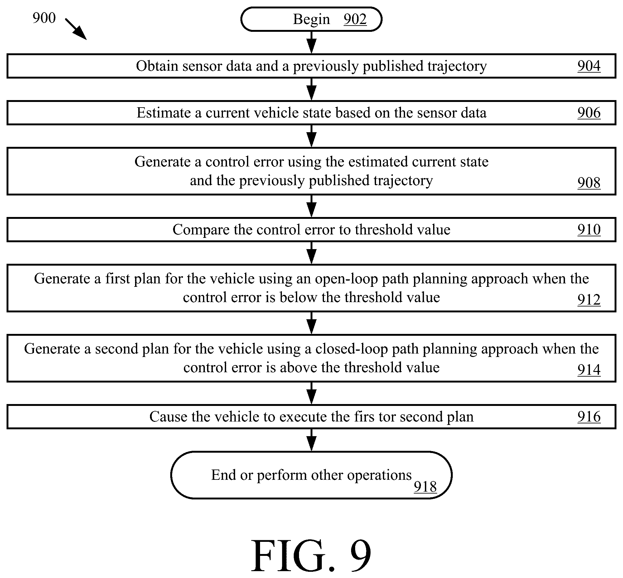Patent US12157481 Figure 9 – Systems and methods for hybrid open-loop and closed-loop path planning