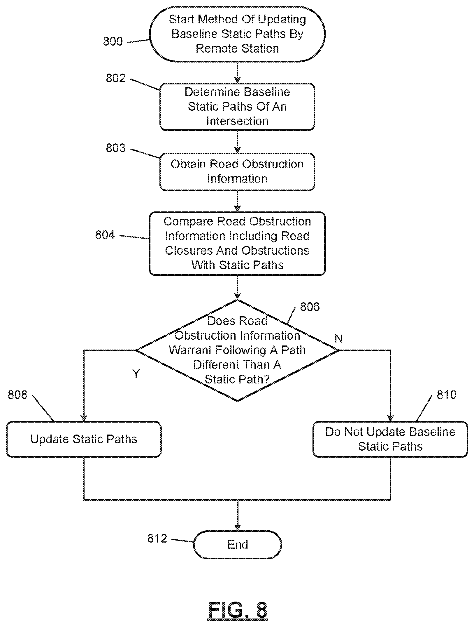 Patent US12157484 Figure 8 – V2-based roll-over alert in an intersection