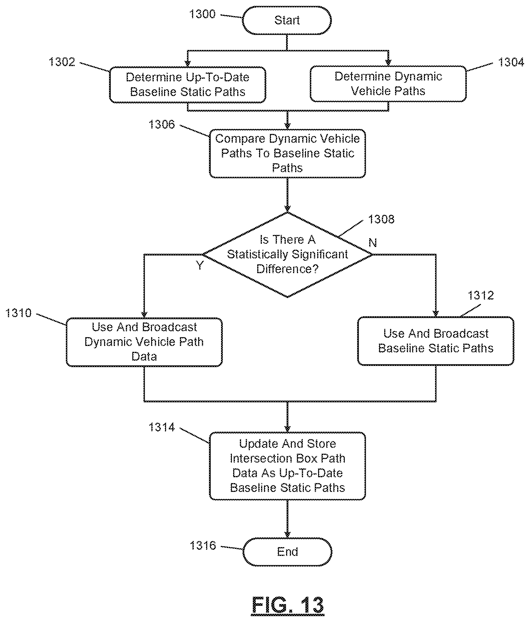 Patent US12157484 Figure 13 – V2-based roll-over alert in an intersection