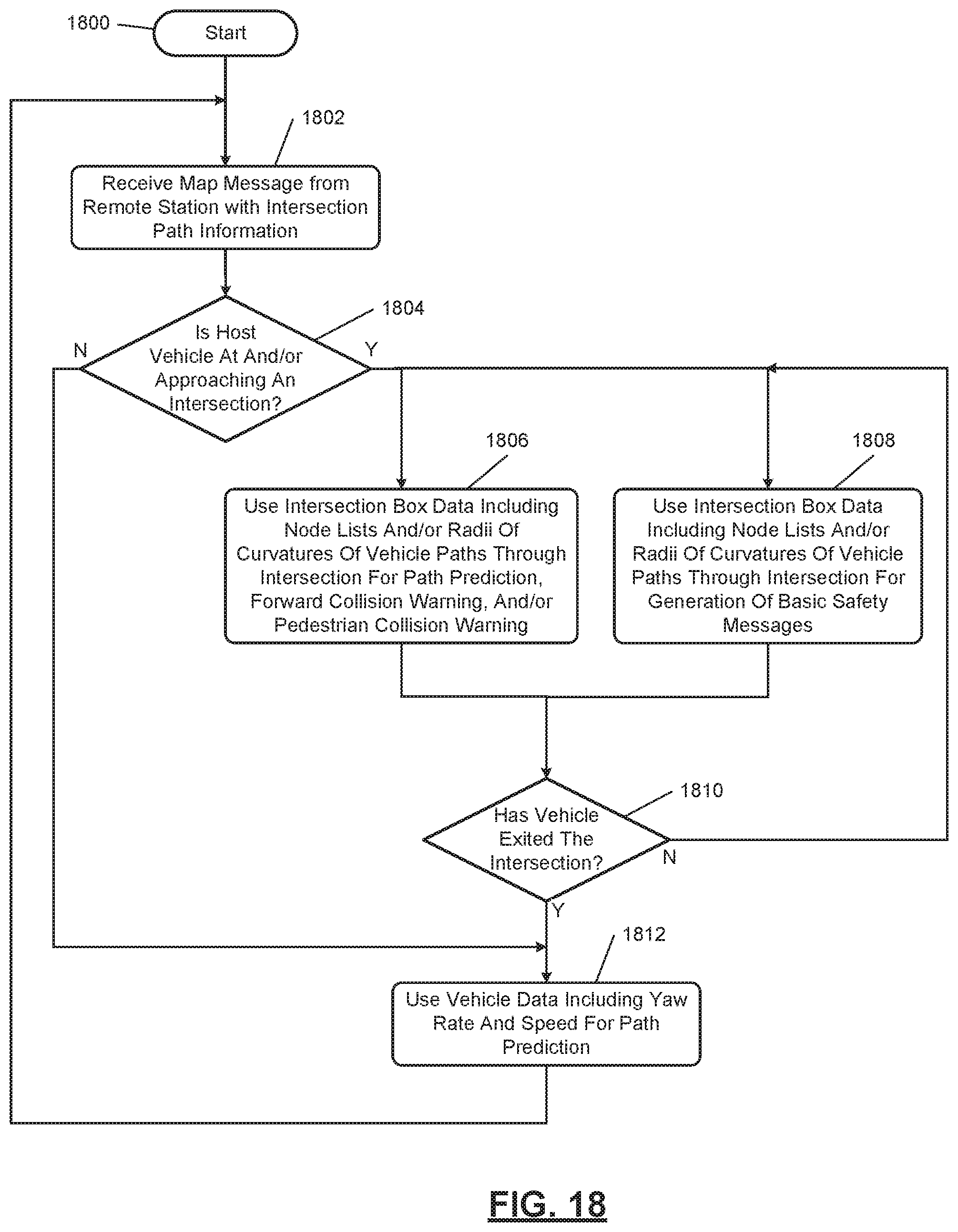 Patent US12157484 Figure 18 – V2-based roll-over alert in an intersection