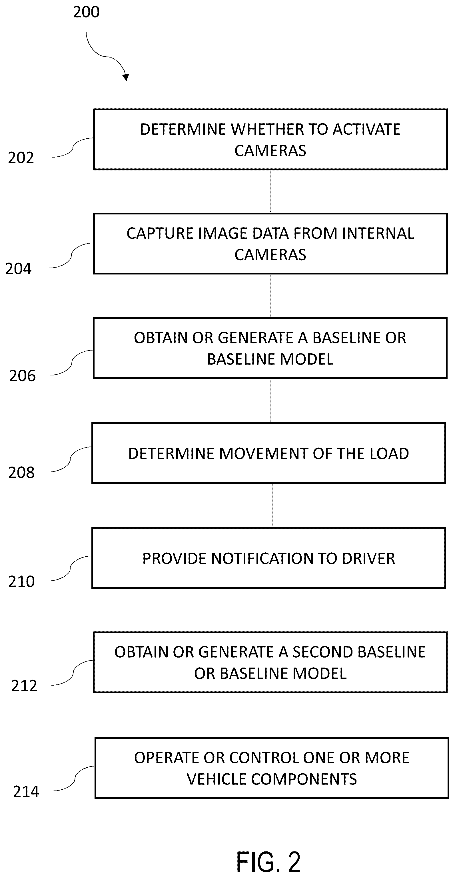 Patent US12157485 Figure 2 – Truck bed hauling warning system for shifting loads