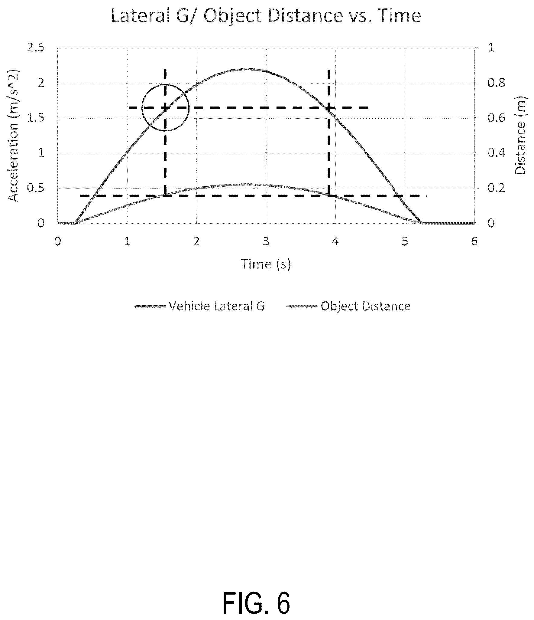 Patent US12157485 Figure 7 – Truck bed hauling warning system for shifting loads
