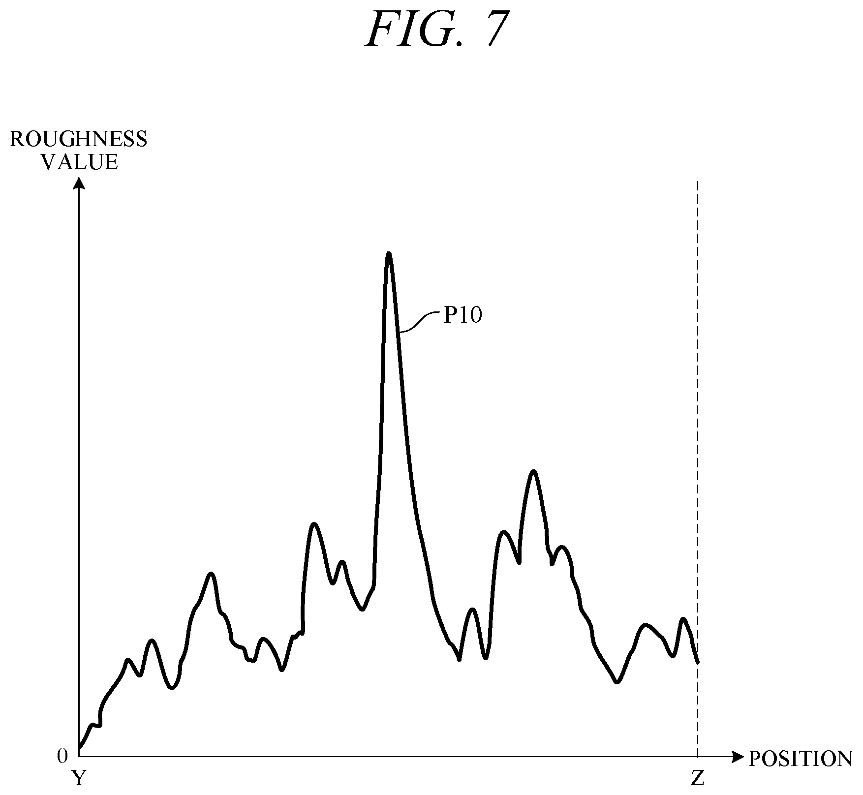 Patent US12157486 Figure 7 – Road surface evaluation apparatus