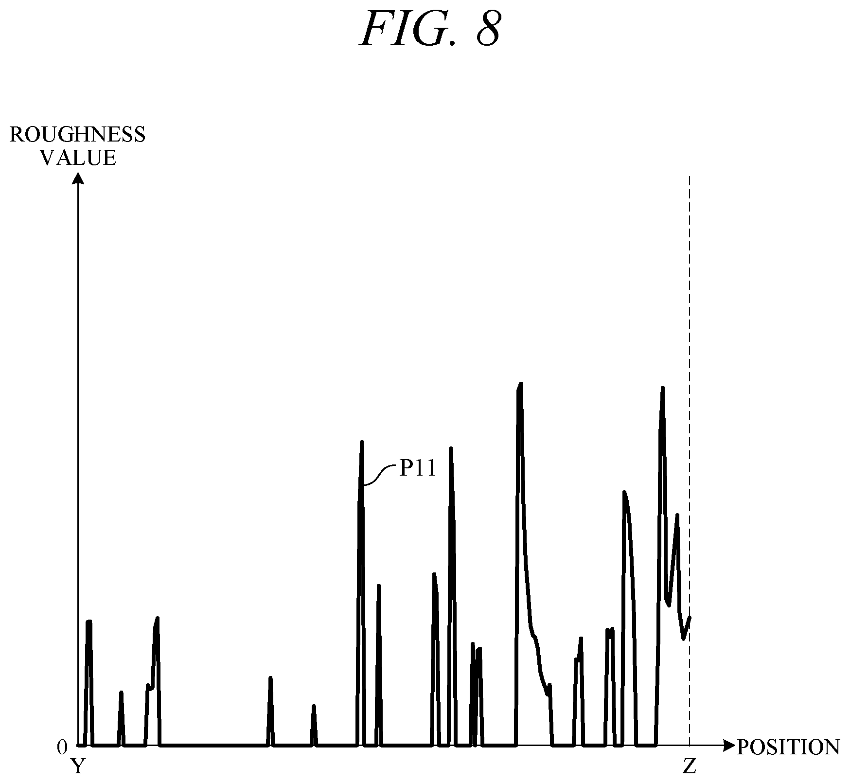 Patent US12157486 Figure 8 – Road surface evaluation apparatus
