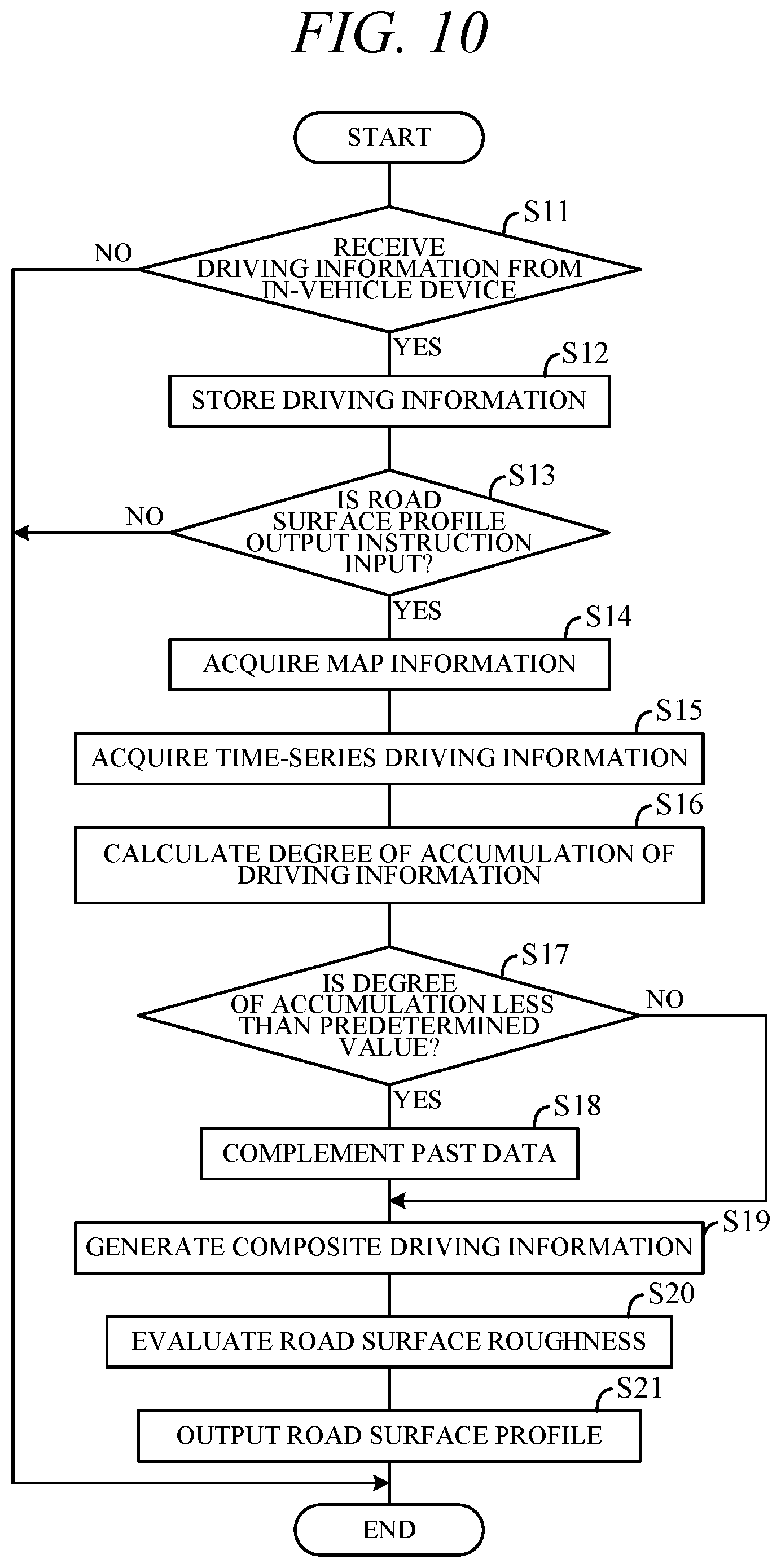 Patent US12157486 Figure 11 – Road surface evaluation apparatus