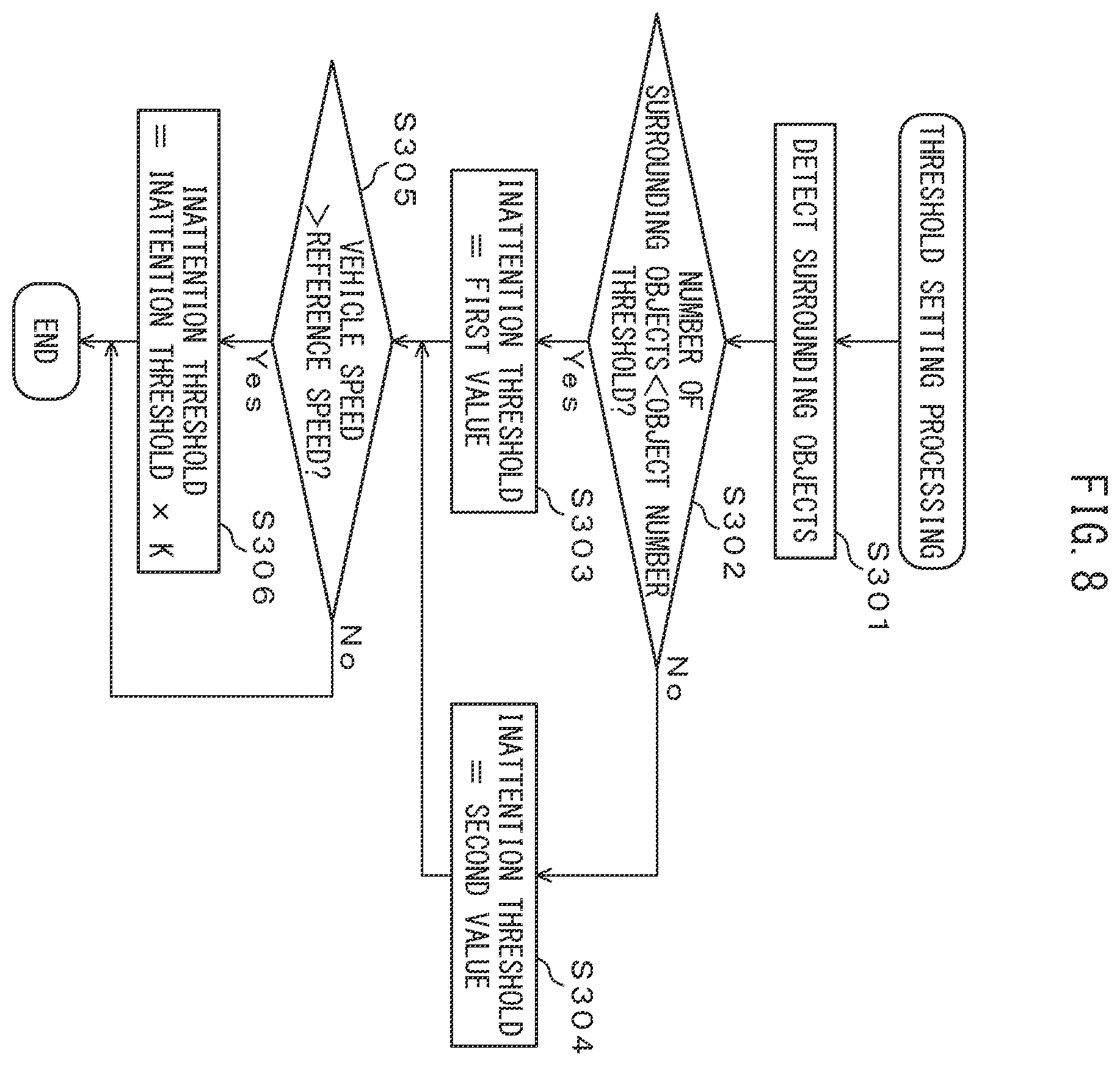 Patent US12157487 Figure 6 – Monitoring device, storage medium storing computer program for monitoring, and monitoring method