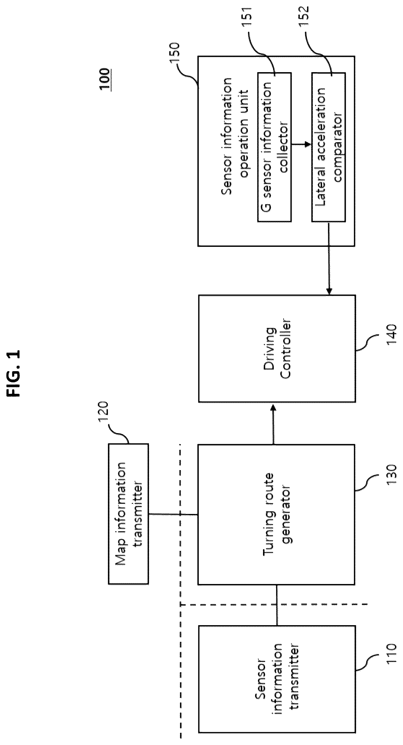 Patent US12157492 — Control method for driving u-turn using high-definition map — Figure 1