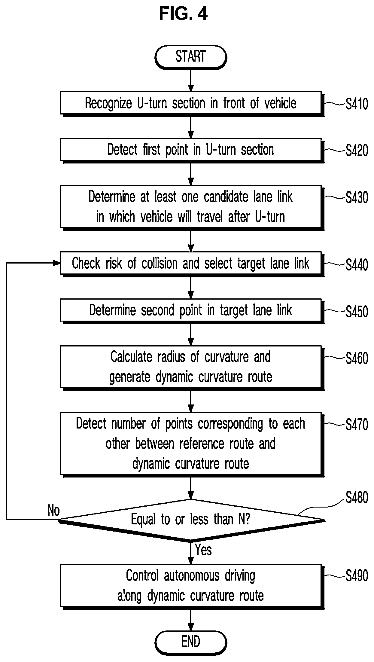 Patent US12157492 Figure 4 – Control method for driving u-turn using high-definition map