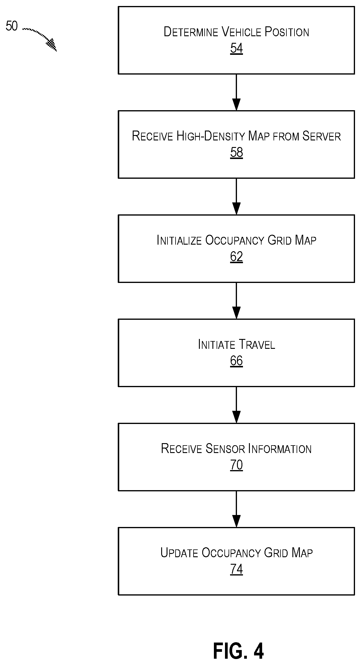 Patent US12157494 Figure 3 – Use of high density map in occupancy grid