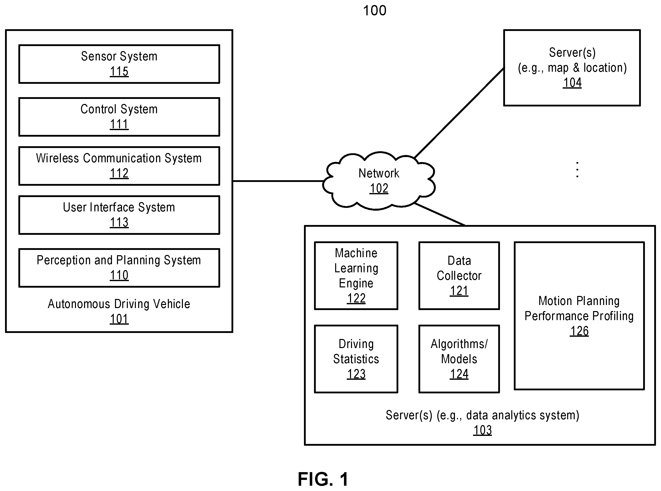 Patent US12157495 Figure 1 – Weighted planning trajectory profiling method for autonomous vehicle