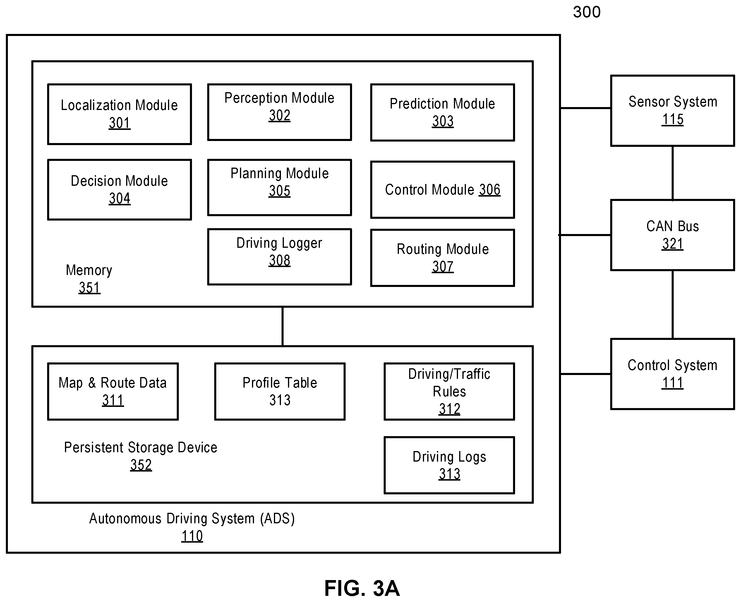 Patent US12157495 Figure 3 – Weighted planning trajectory profiling method for autonomous vehicle