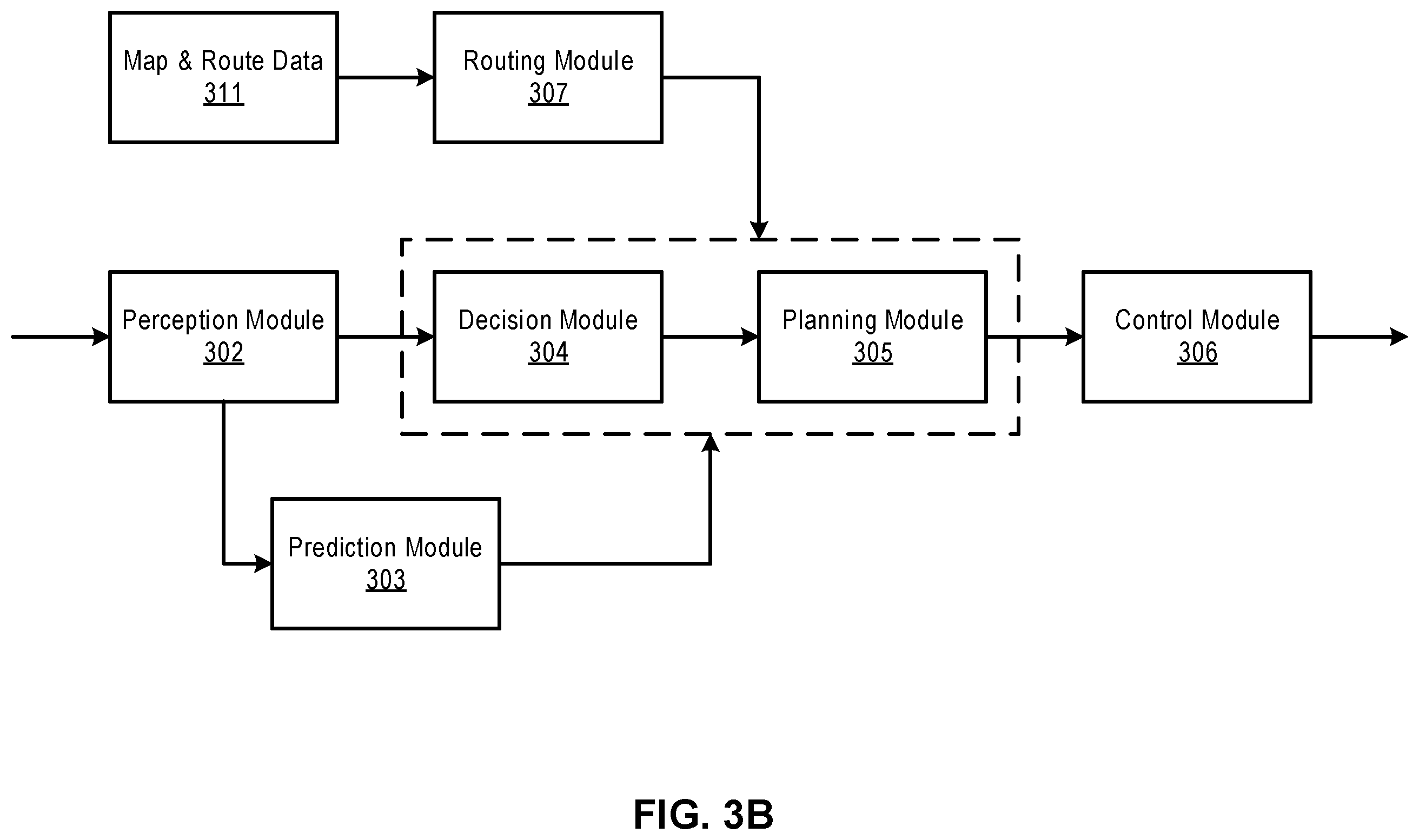 Patent US12157495 Figure 4 – Weighted planning trajectory profiling method for autonomous vehicle