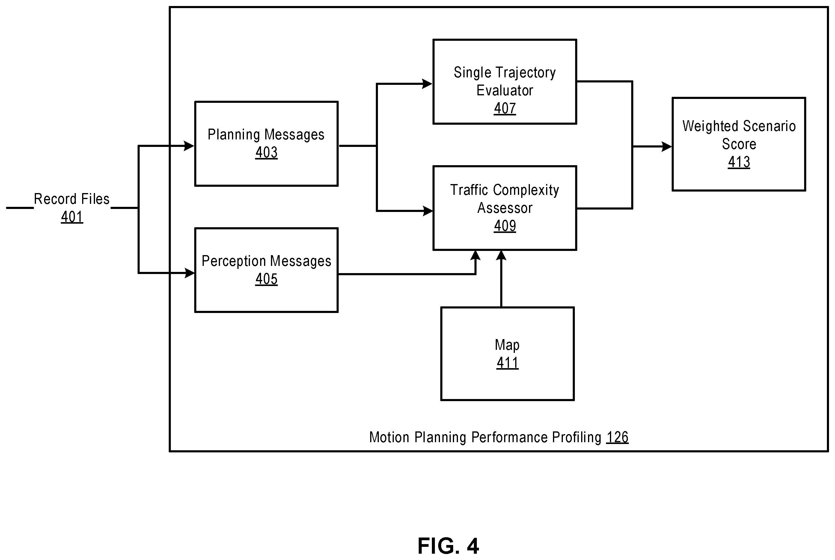 Patent US12157495 Figure 5 – Weighted planning trajectory profiling method for autonomous vehicle