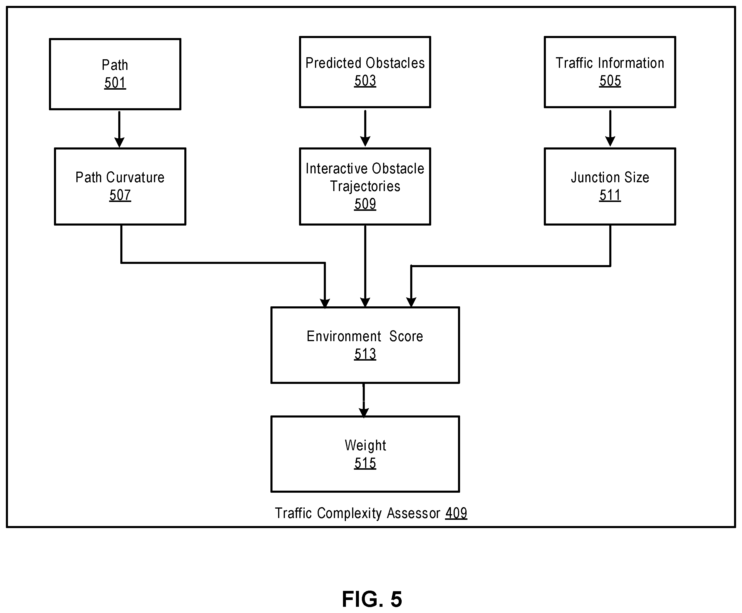 Patent US12157495 Figure 6 – Weighted planning trajectory profiling method for autonomous vehicle