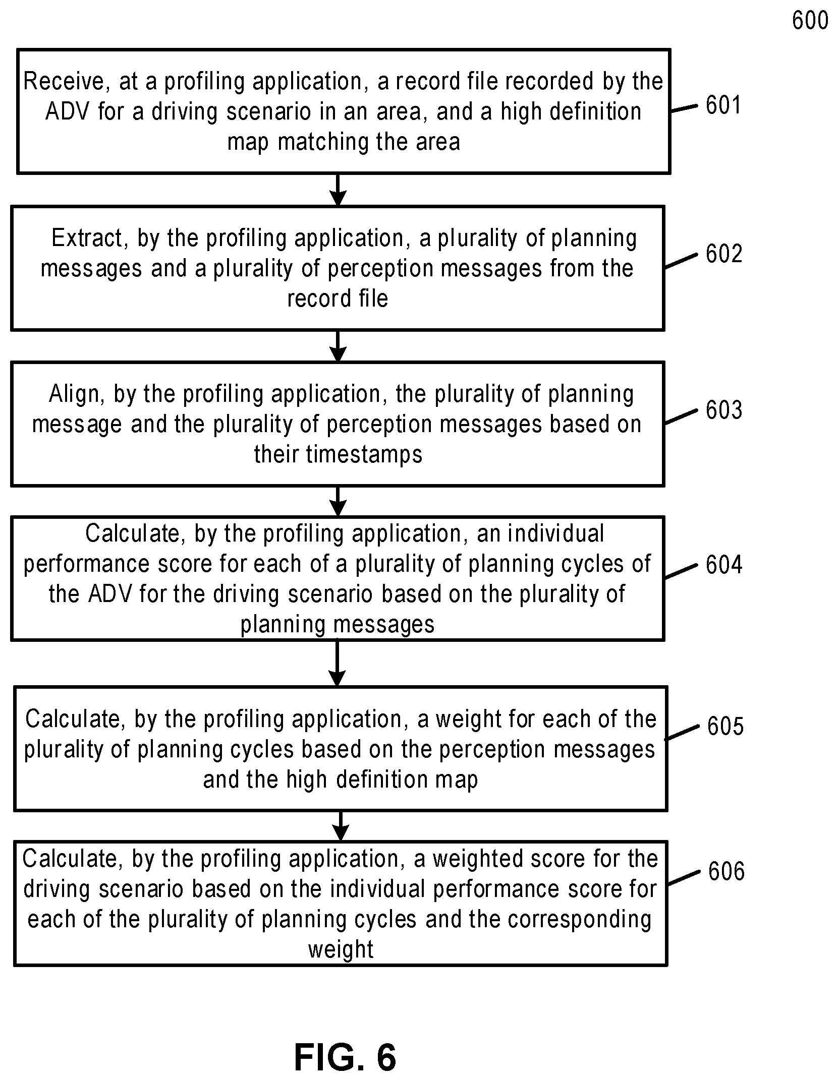 Patent US12157495 Figure 7 – Weighted planning trajectory profiling method for autonomous vehicle