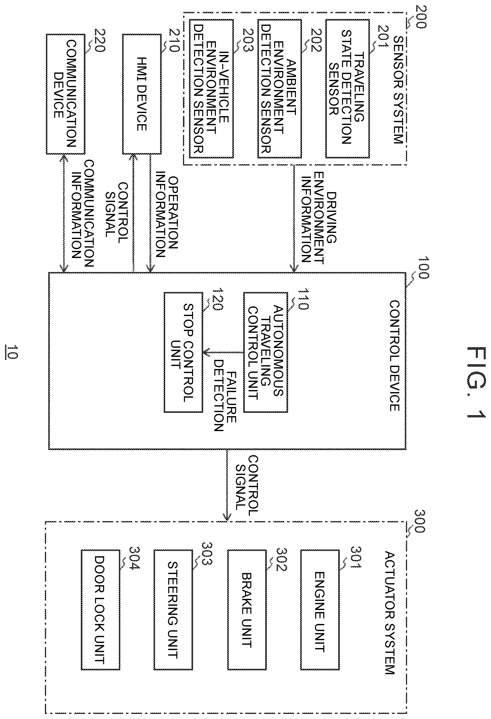Patent US12157496 Figure 1 – Control device and control method for vehicle