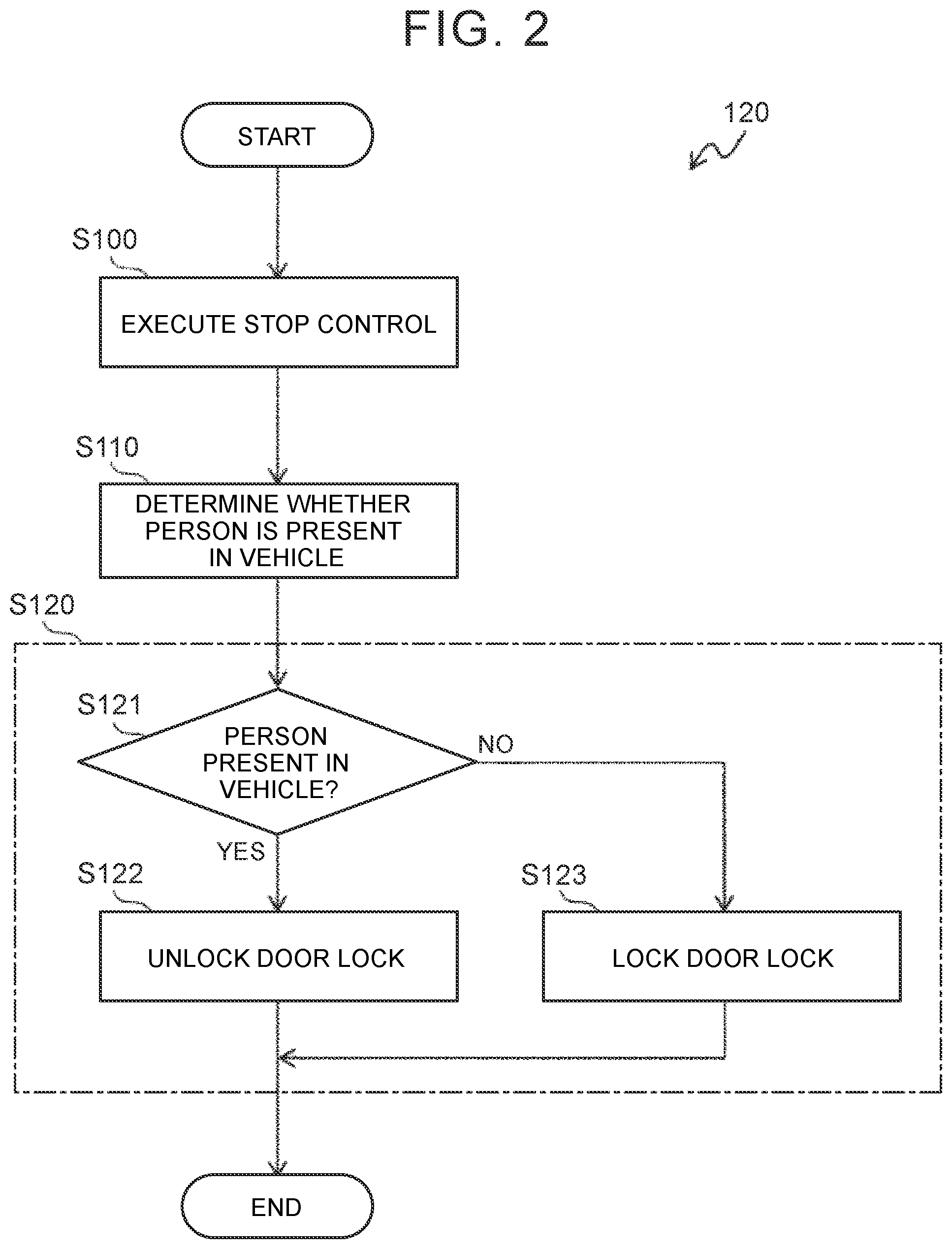 Patent US12157496 Figure 2 – Control device and control method for vehicle
