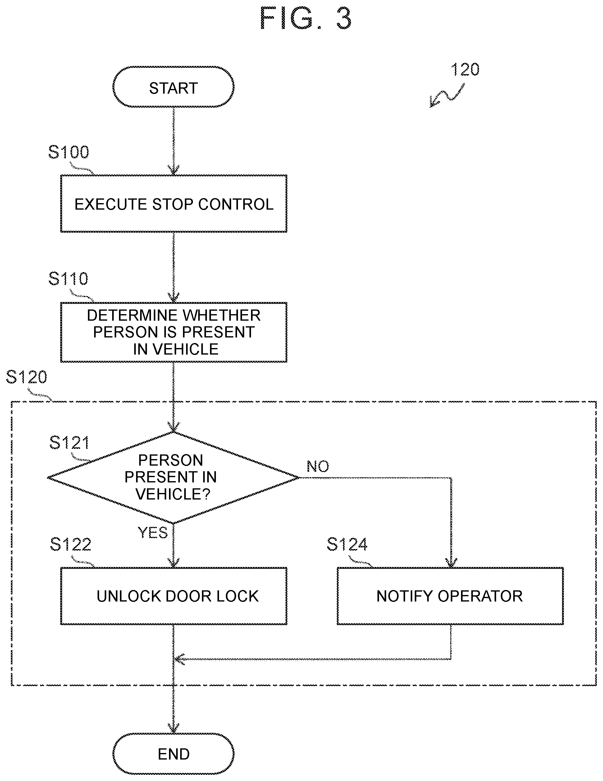 Patent US12157496 Figure 3 – Control device and control method for vehicle