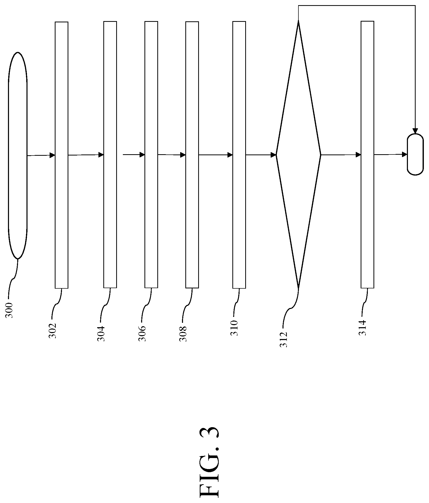 Patent US12157497 Figure 3 – Vehicle systems and related methods with autonomous courtesy avoidance