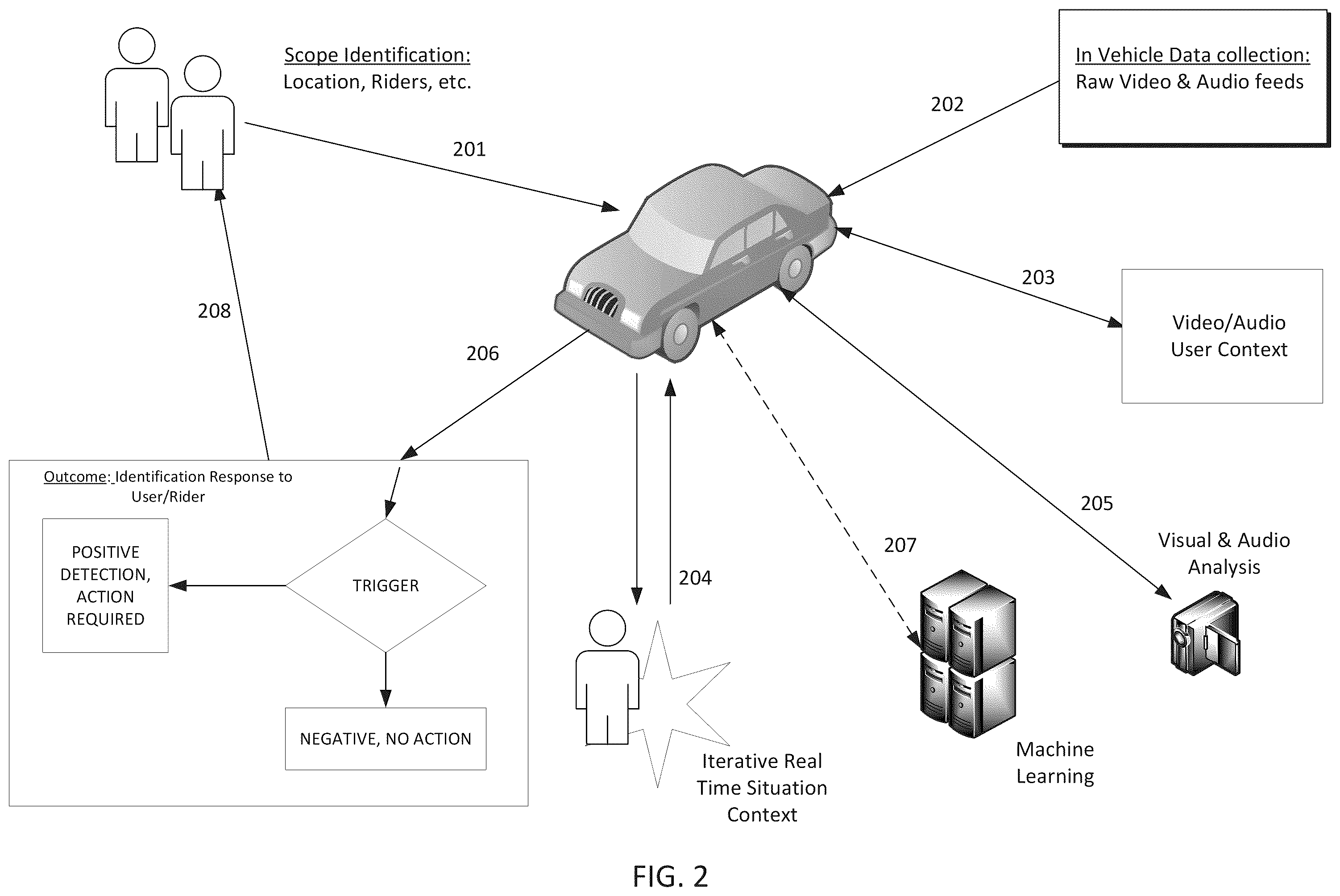 Patent US12157498 Figure 2 – Assistance from autonomous vehicle during emergencies