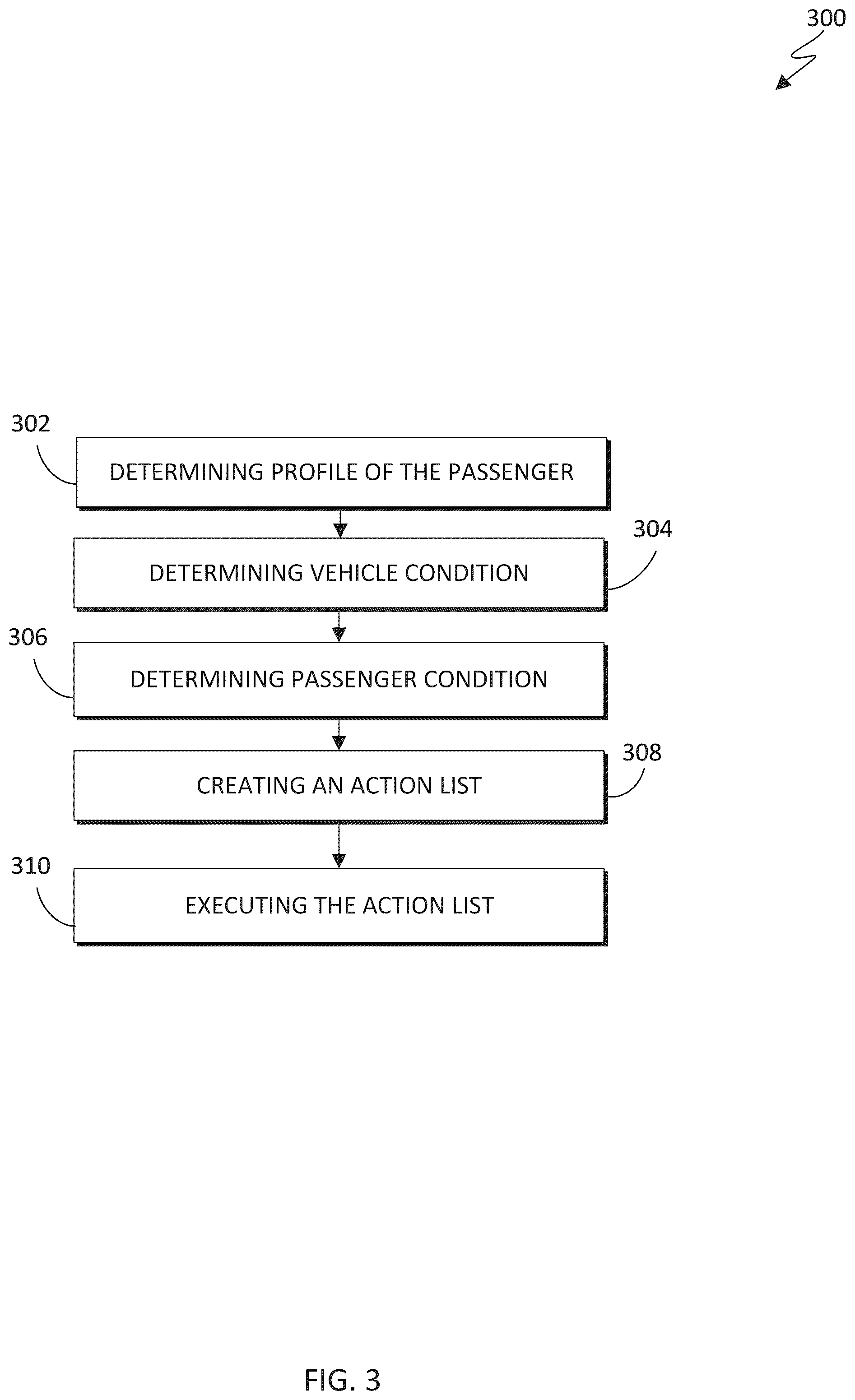 Patent US12157498 Figure 3 – Assistance from autonomous vehicle during emergencies