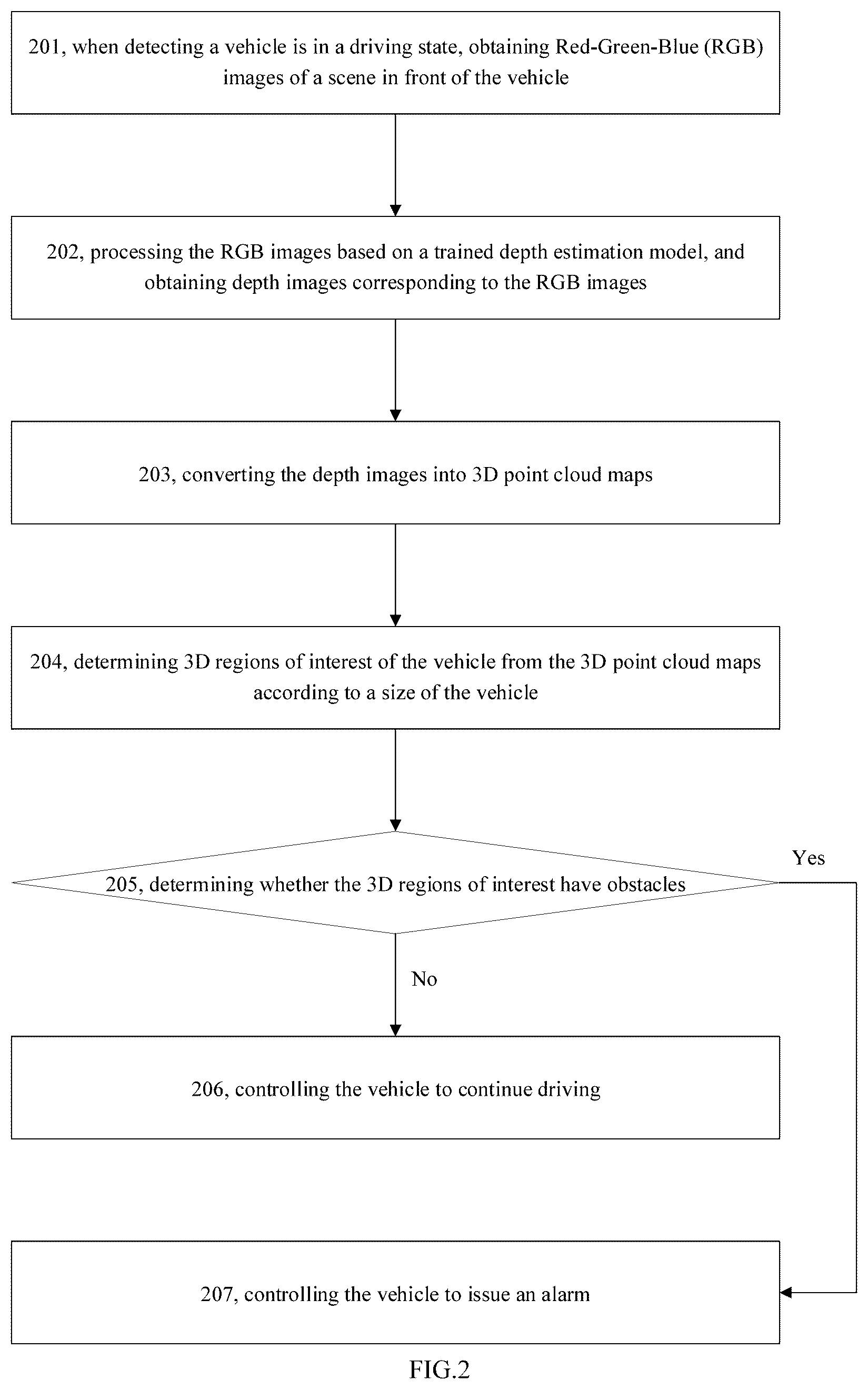 Patent US12157499 Figure 2 – Assistance method of safe driving and electronic device