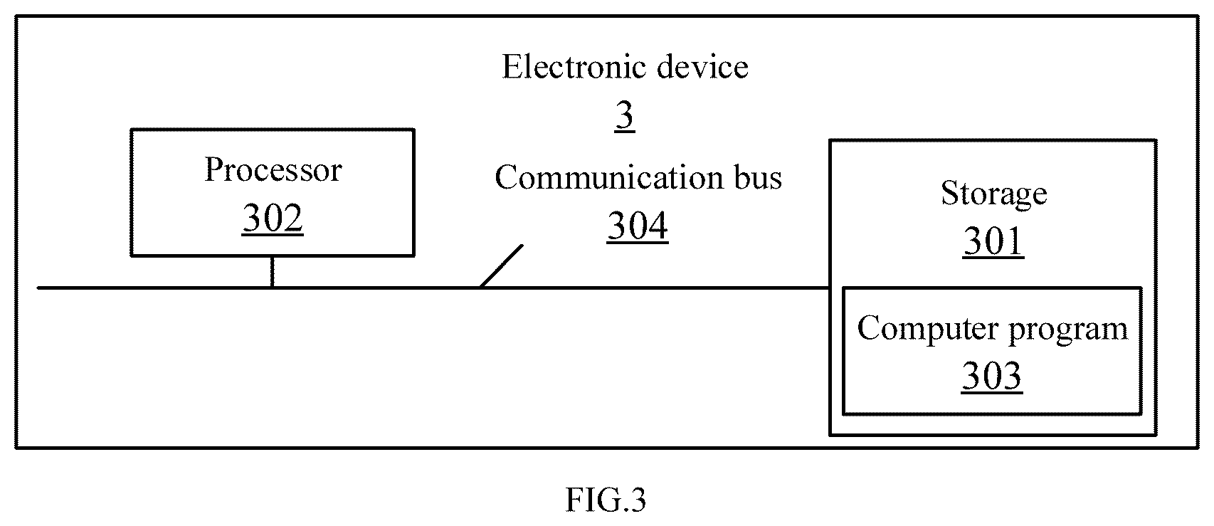 Patent US12157499 Figure 3 – Assistance method of safe driving and electronic device