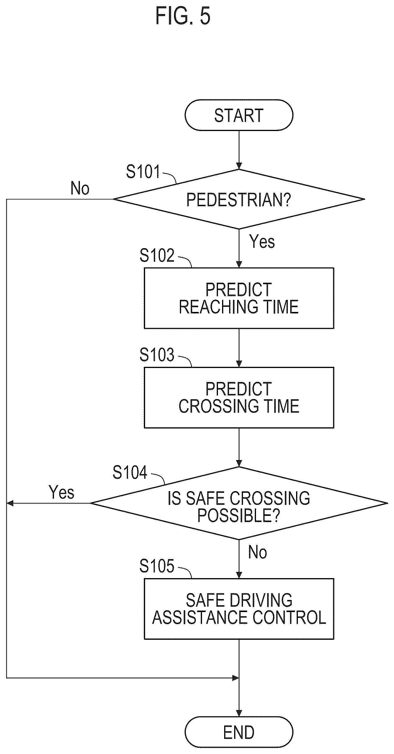 Patent US12157500 Figure 4 – Driving assistance device utilizing pedestrian-wearable device data for calculating pedestrian position within a road crossing