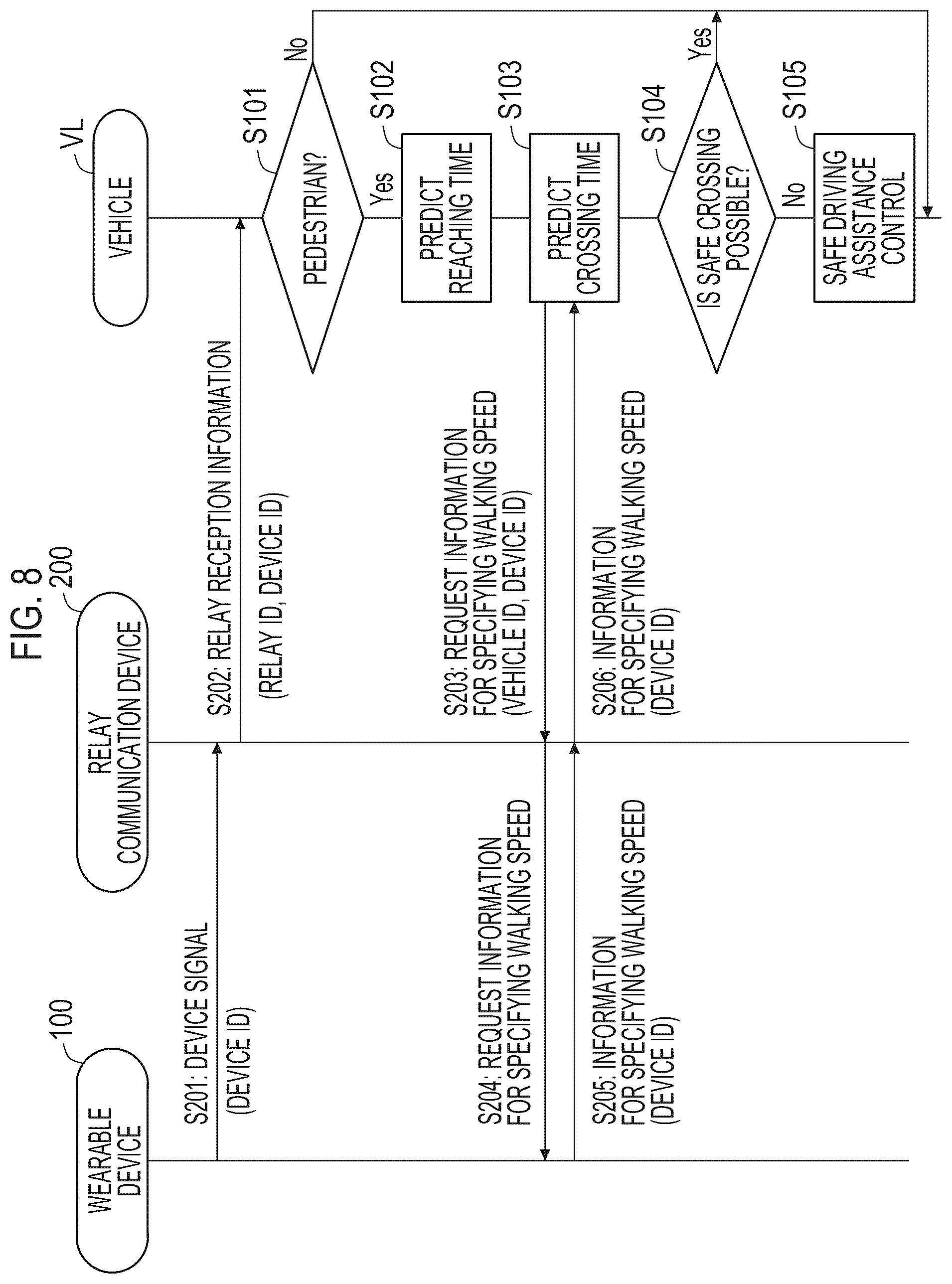 Patent US12157500 Figure 7 – Driving assistance device utilizing pedestrian-wearable device data for calculating pedestrian position within a road crossing
