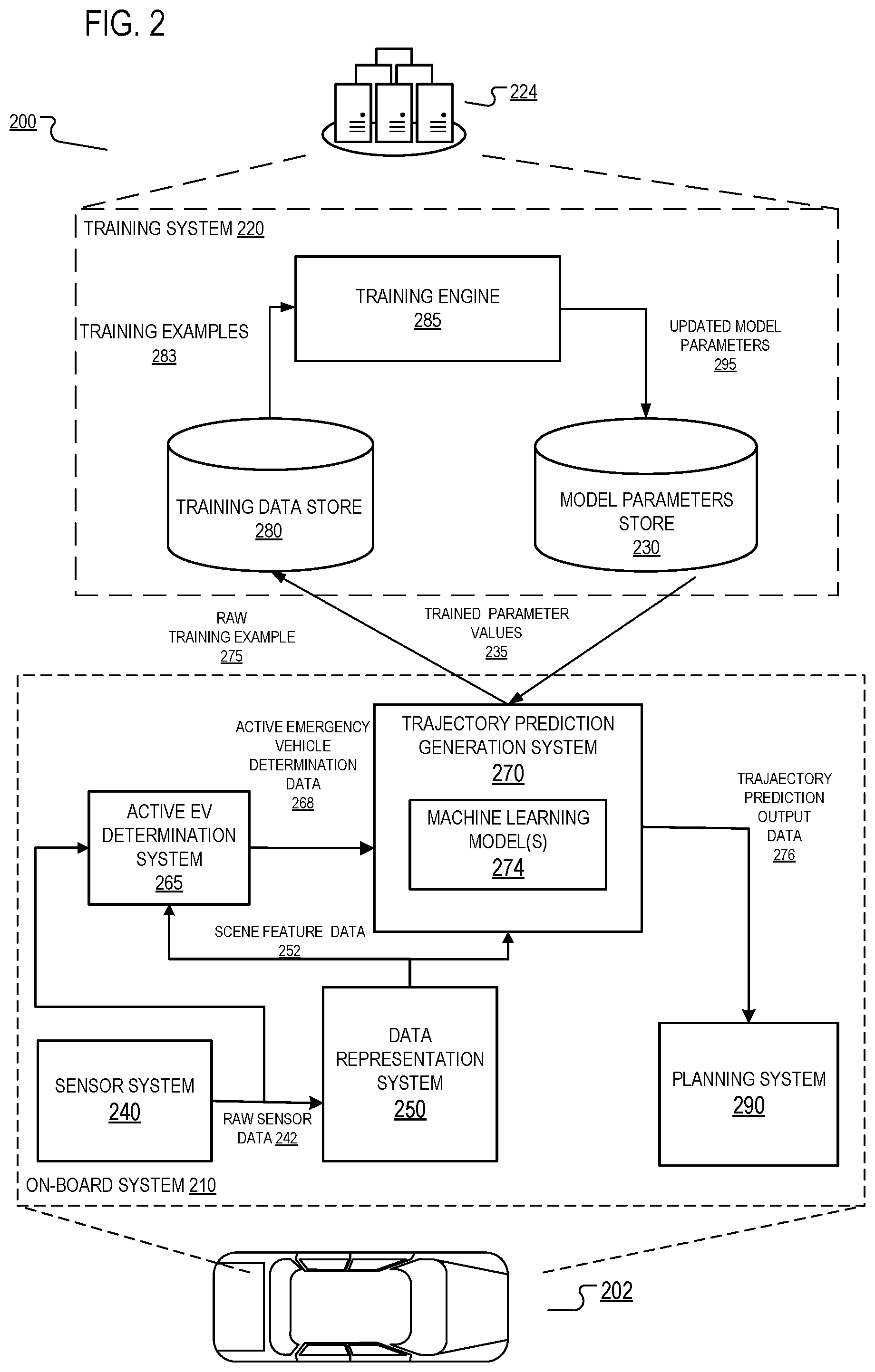 Patent US12157501 Figure 3 – Predicting agent trajectories in the presence of active emergency vehicles