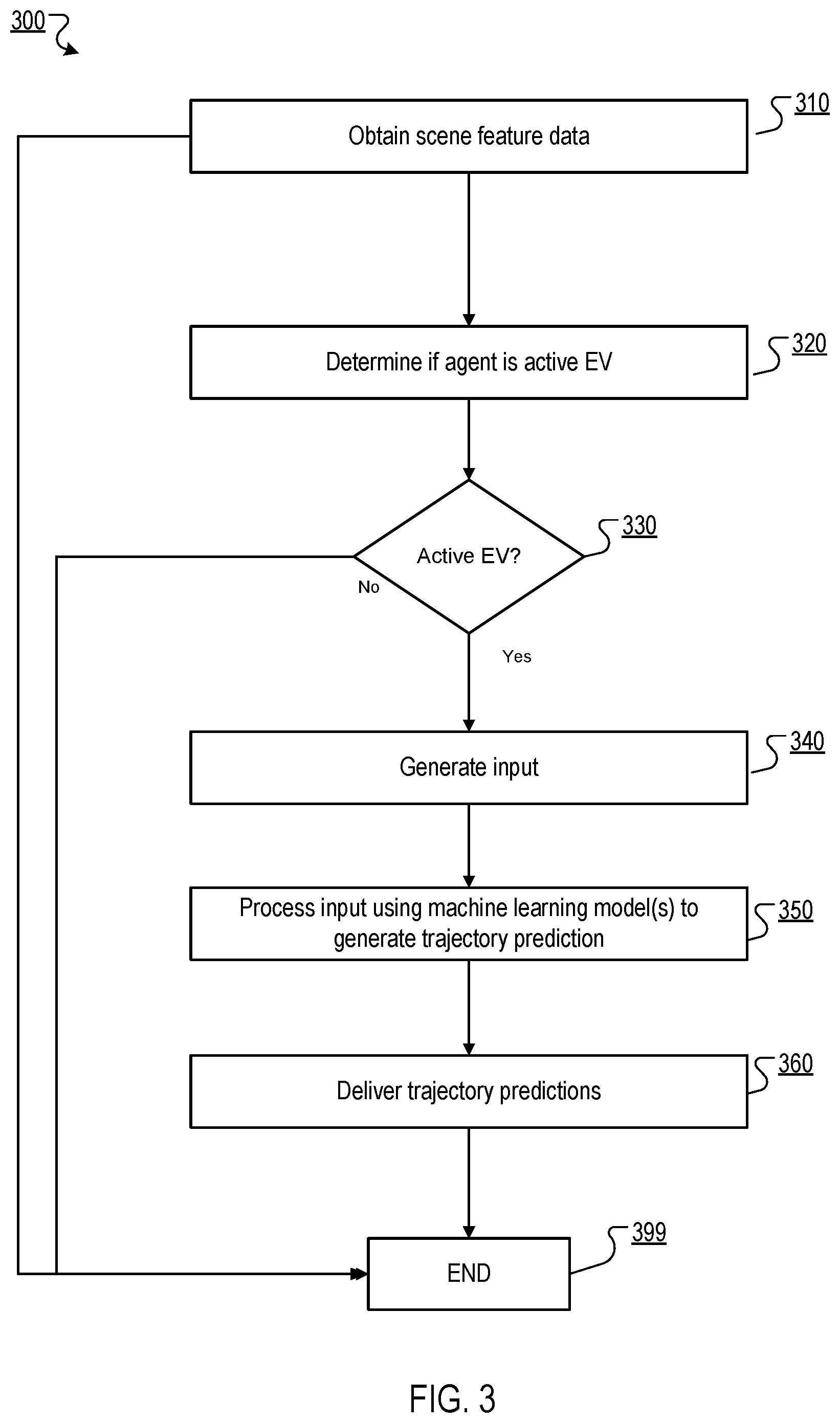 Patent US12157501 Figure 4 – Predicting agent trajectories in the presence of active emergency vehicles