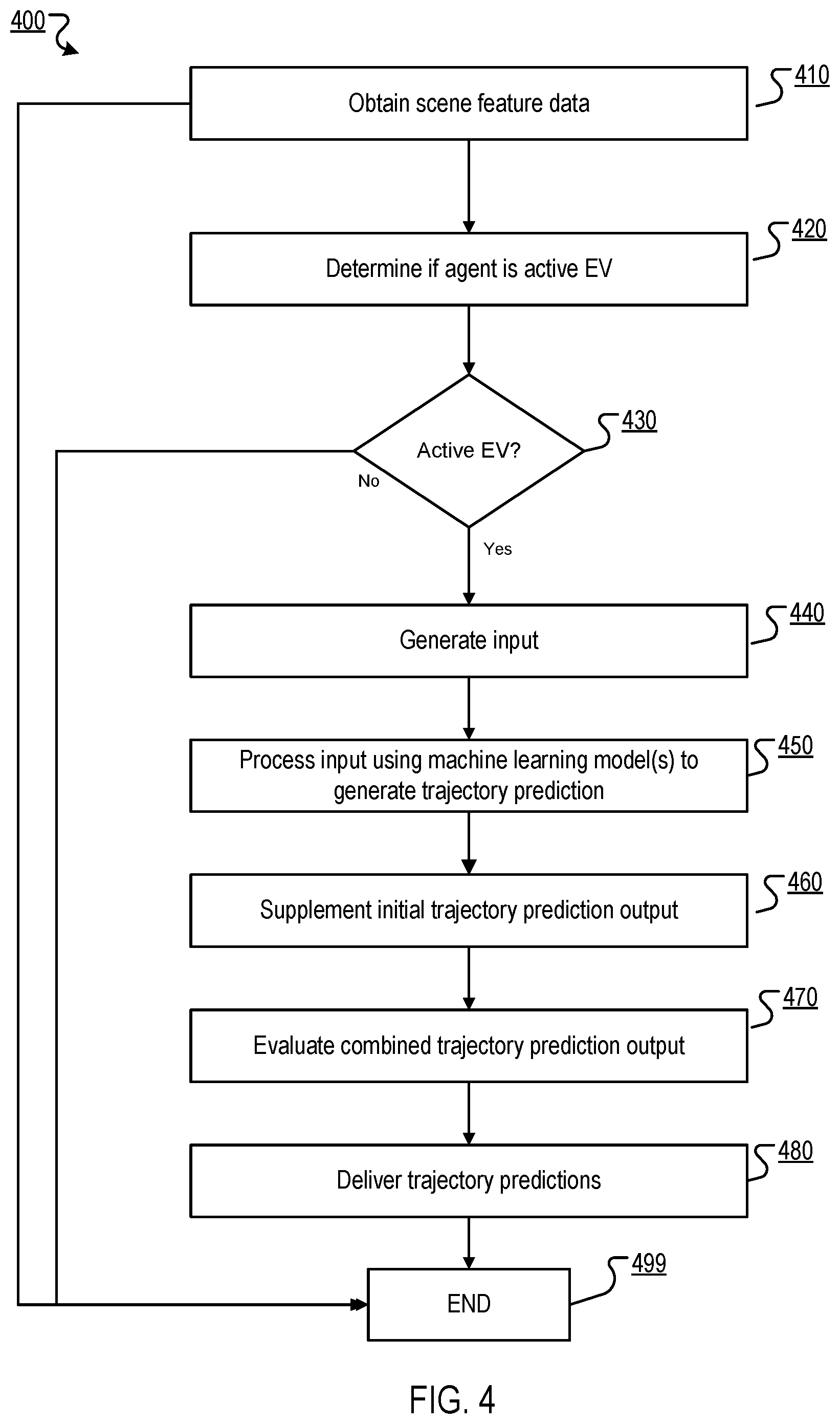 Patent US12157501 Figure 5 – Predicting agent trajectories in the presence of active emergency vehicles