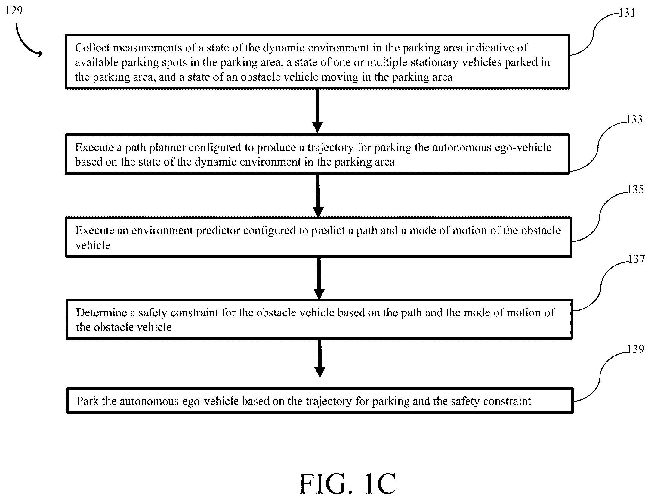 Patent US12157502 Figure 3 – System and method for parking an autonomous ego-vehicle in a dynamic environment of a parking area