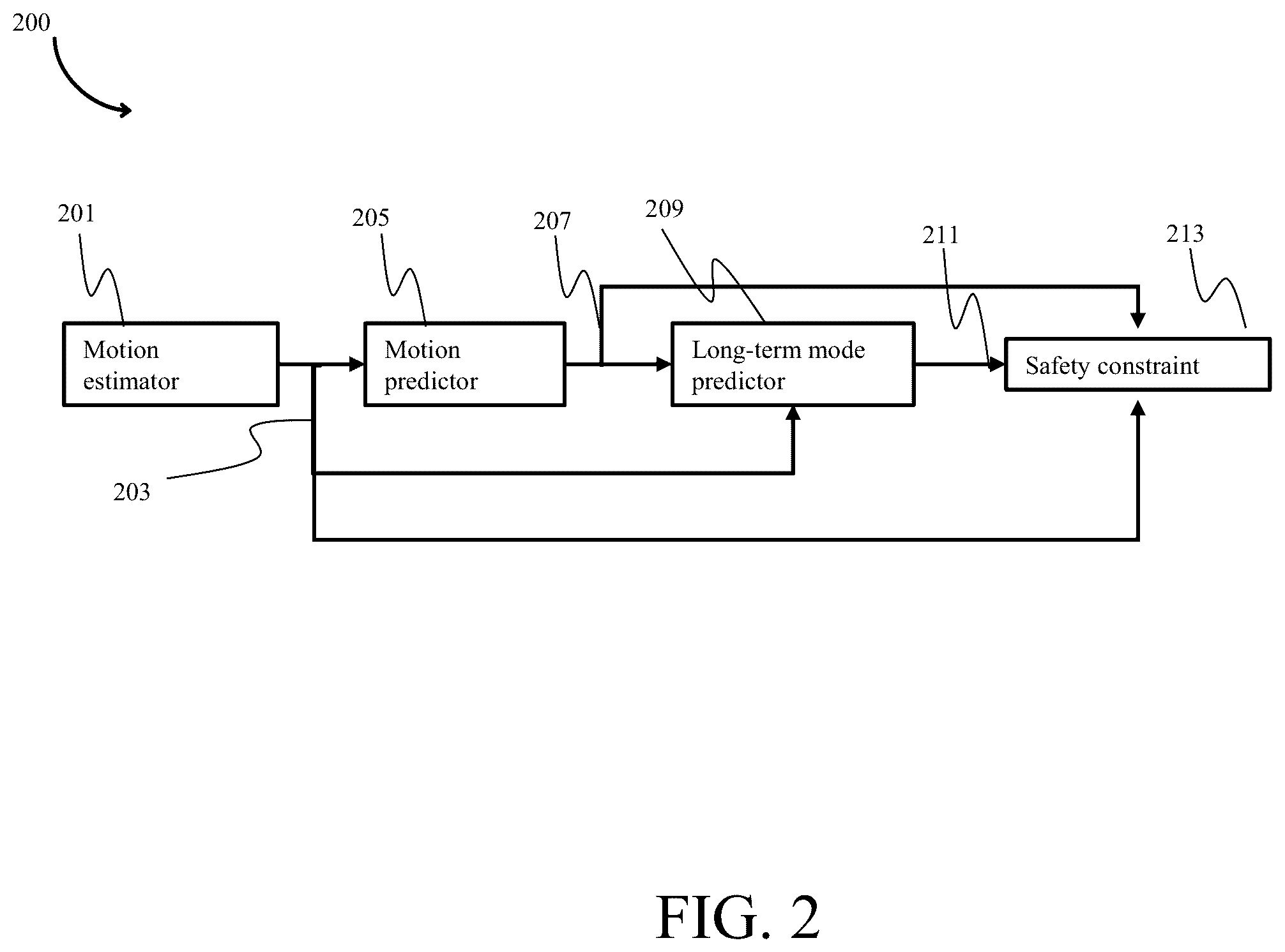 Patent US12157502 Figure 7 – System and method for parking an autonomous ego-vehicle in a dynamic environment of a parking area