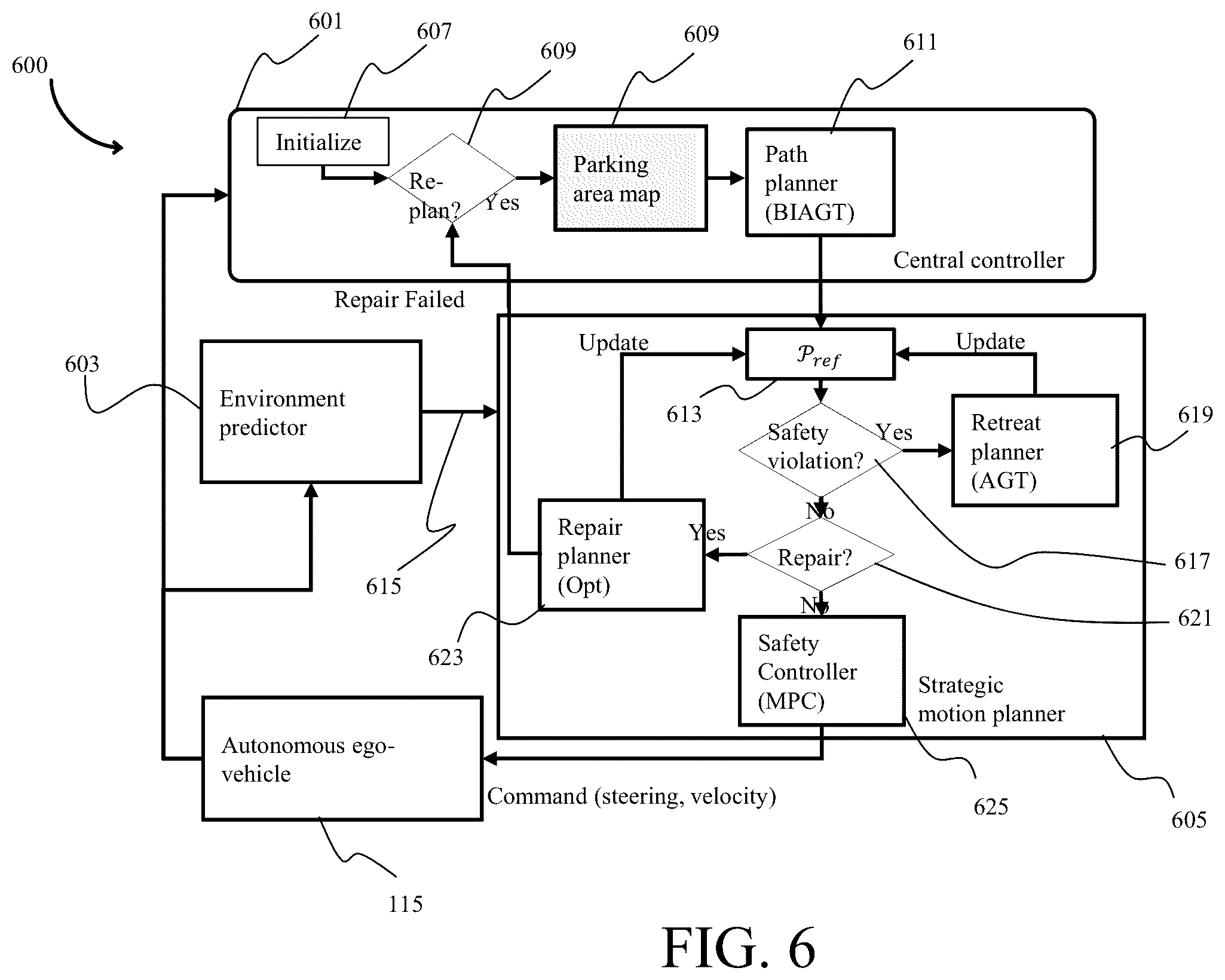 Patent US12157502 Figure 15 – System and method for parking an autonomous ego-vehicle in a dynamic environment of a parking area