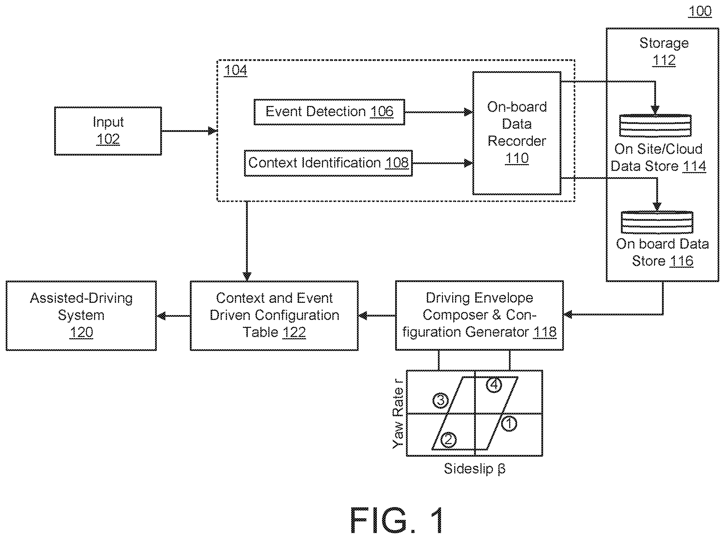 Patent US12157503 Figure 1 – Defining driving envelope for assisted-driving system