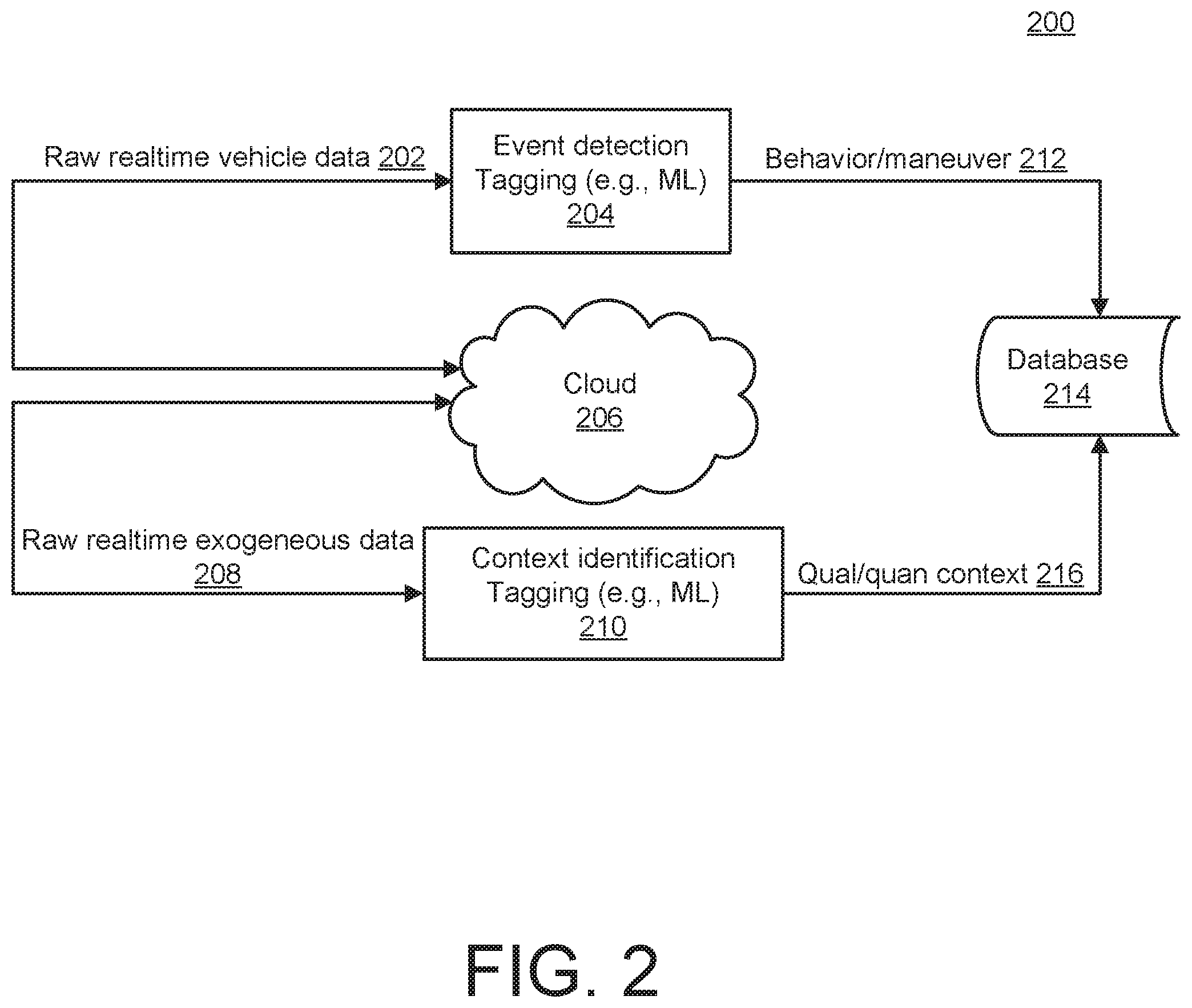 Patent US12157503 Figure 2 – Defining driving envelope for assisted-driving system