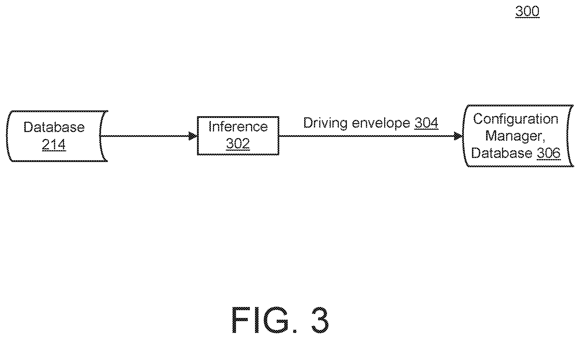 Patent US12157503 Figure 3 – Defining driving envelope for assisted-driving system