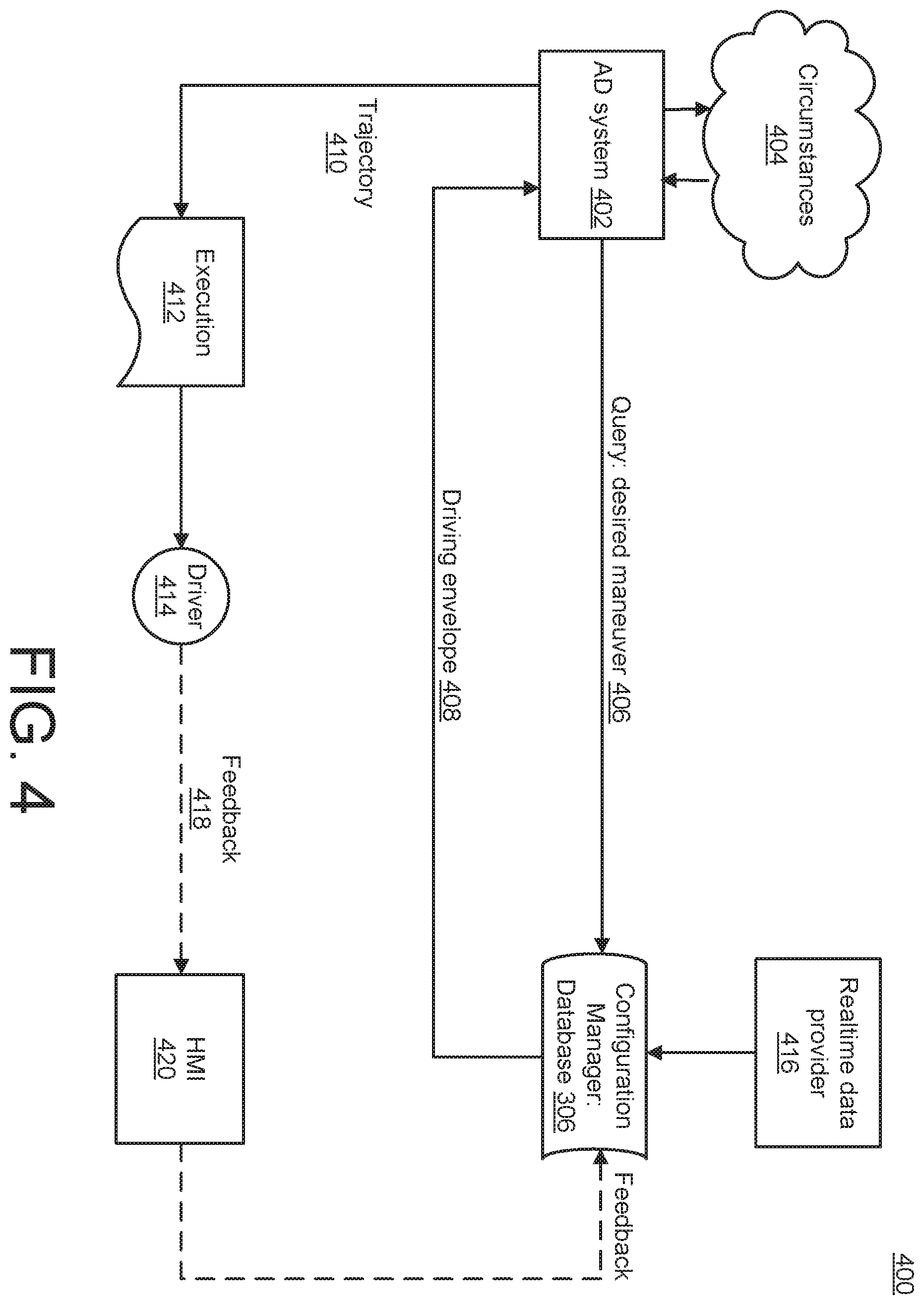 Patent US12157503 Figure 4 – Defining driving envelope for assisted-driving system