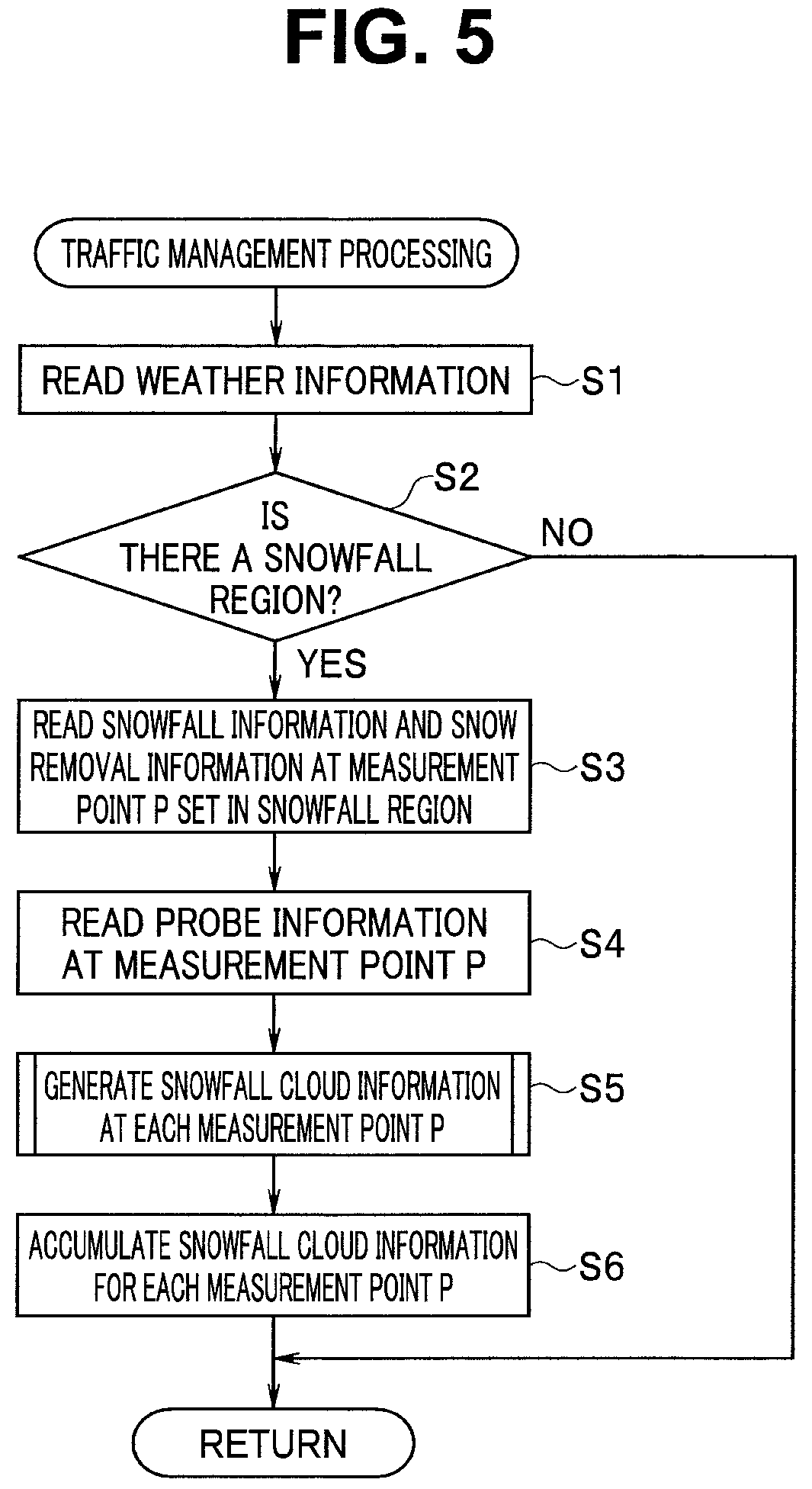 Patent US12157504 Figure 5 – Automatic driving assist system