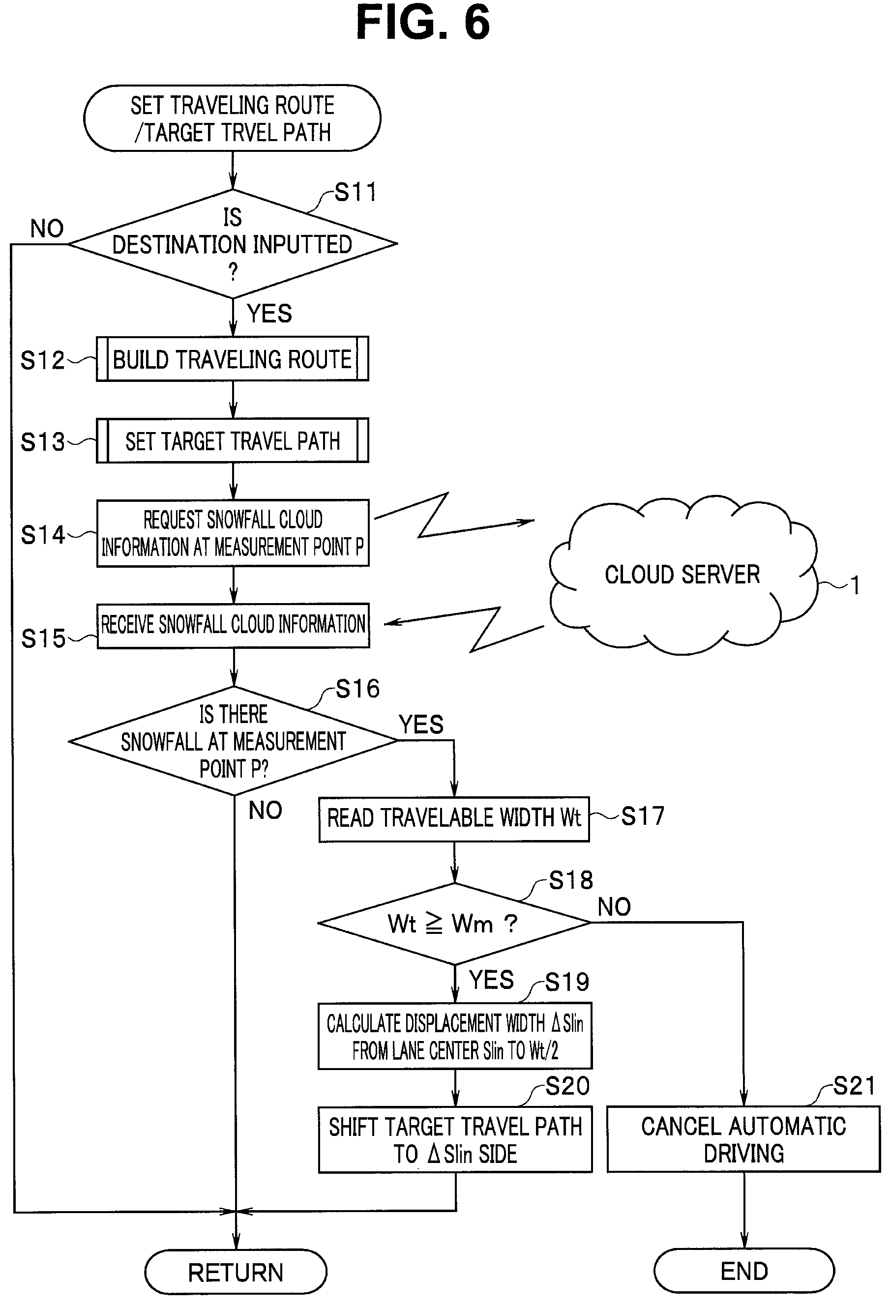 Patent US12157504 Figure 6 – Automatic driving assist system