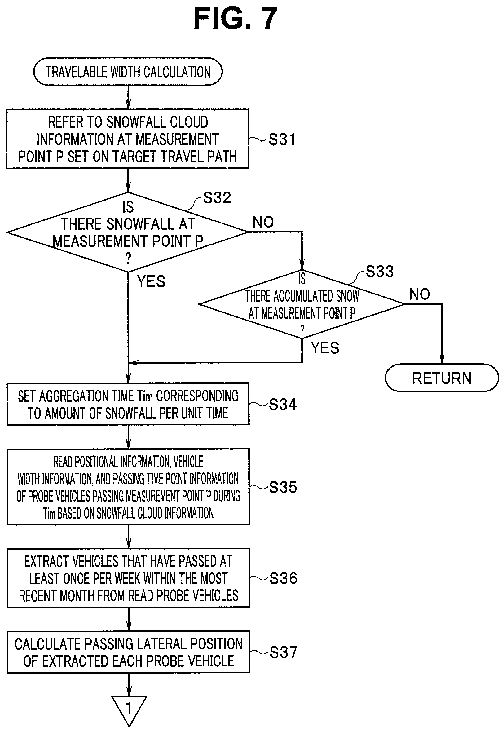 Patent US12157504 Figure 7 – Automatic driving assist system