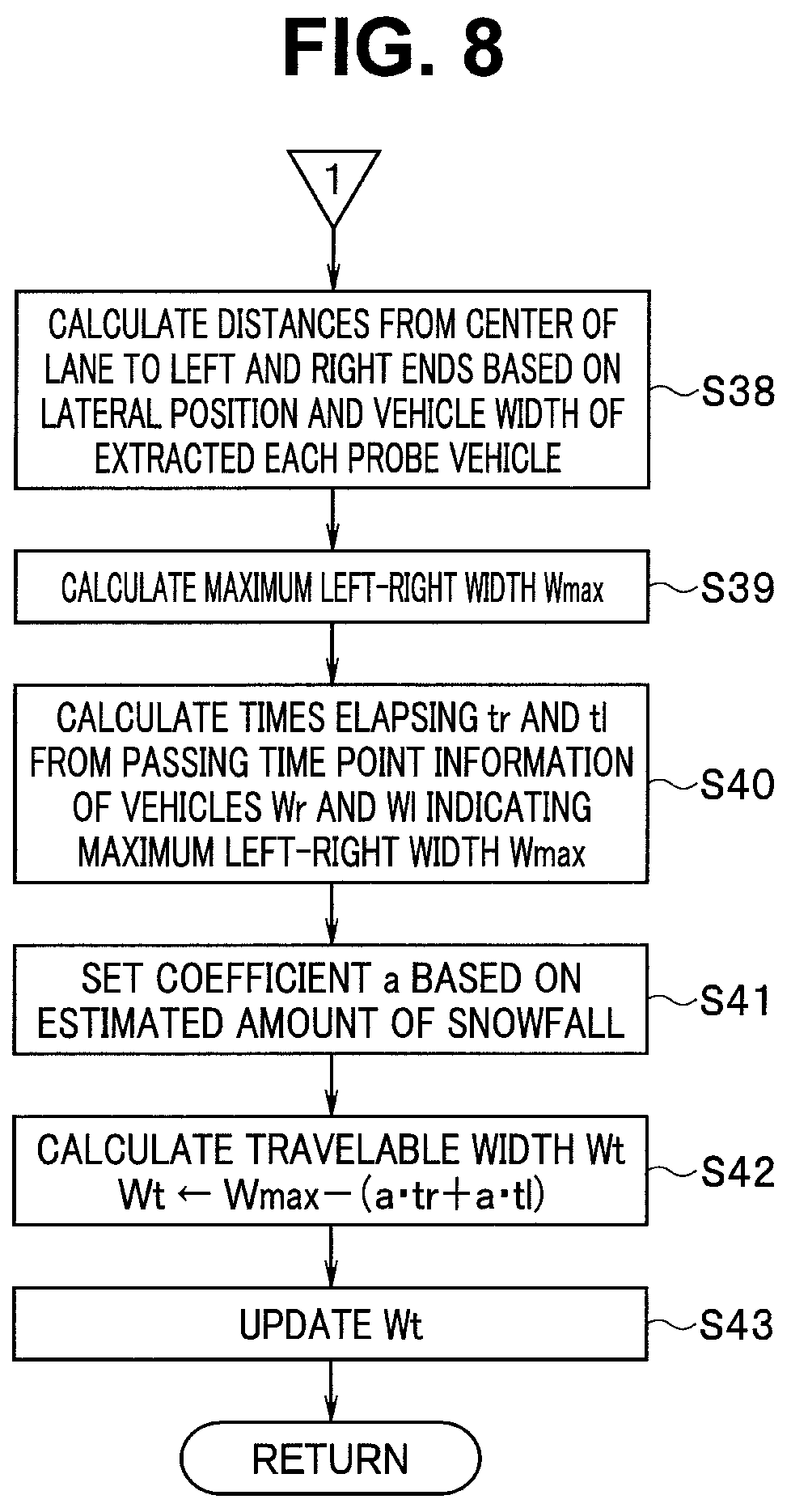 Patent US12157504 Figure 8 – Automatic driving assist system