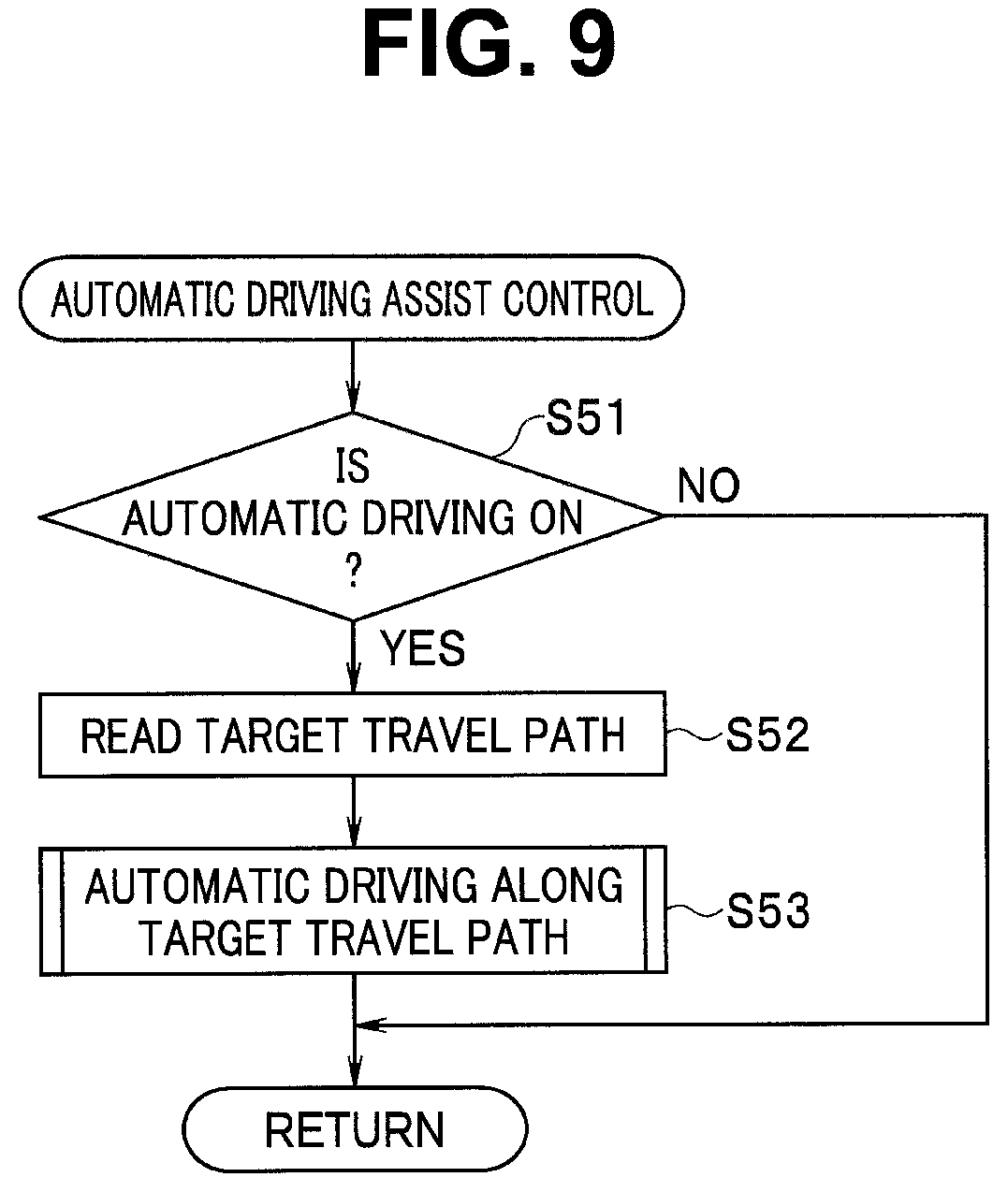 Patent US12157504 Figure 9 – Automatic driving assist system
