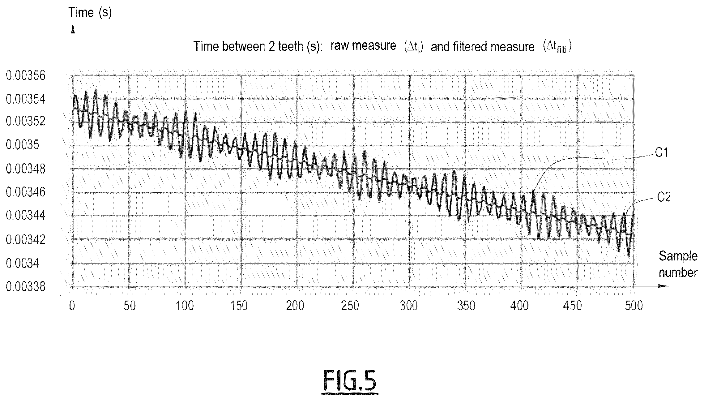Patent US12157507 Figure 5 – Method for controlling wheel deformation and associated device and system